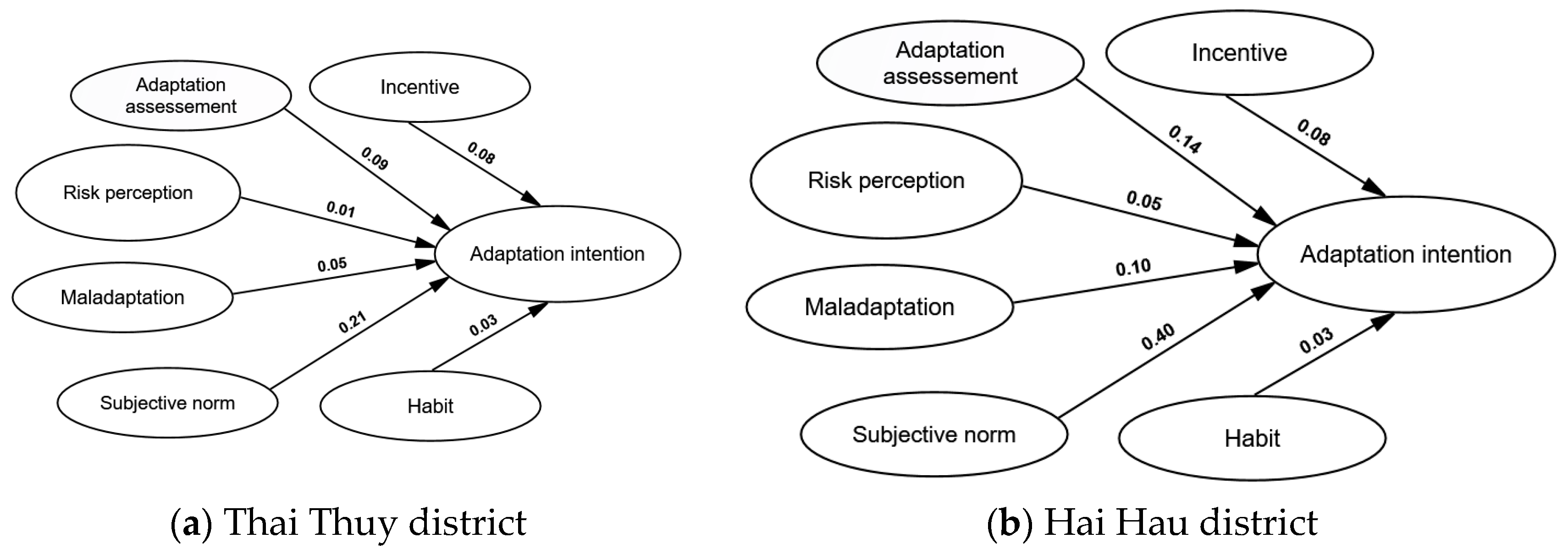Sustainability 11 02993 g007a