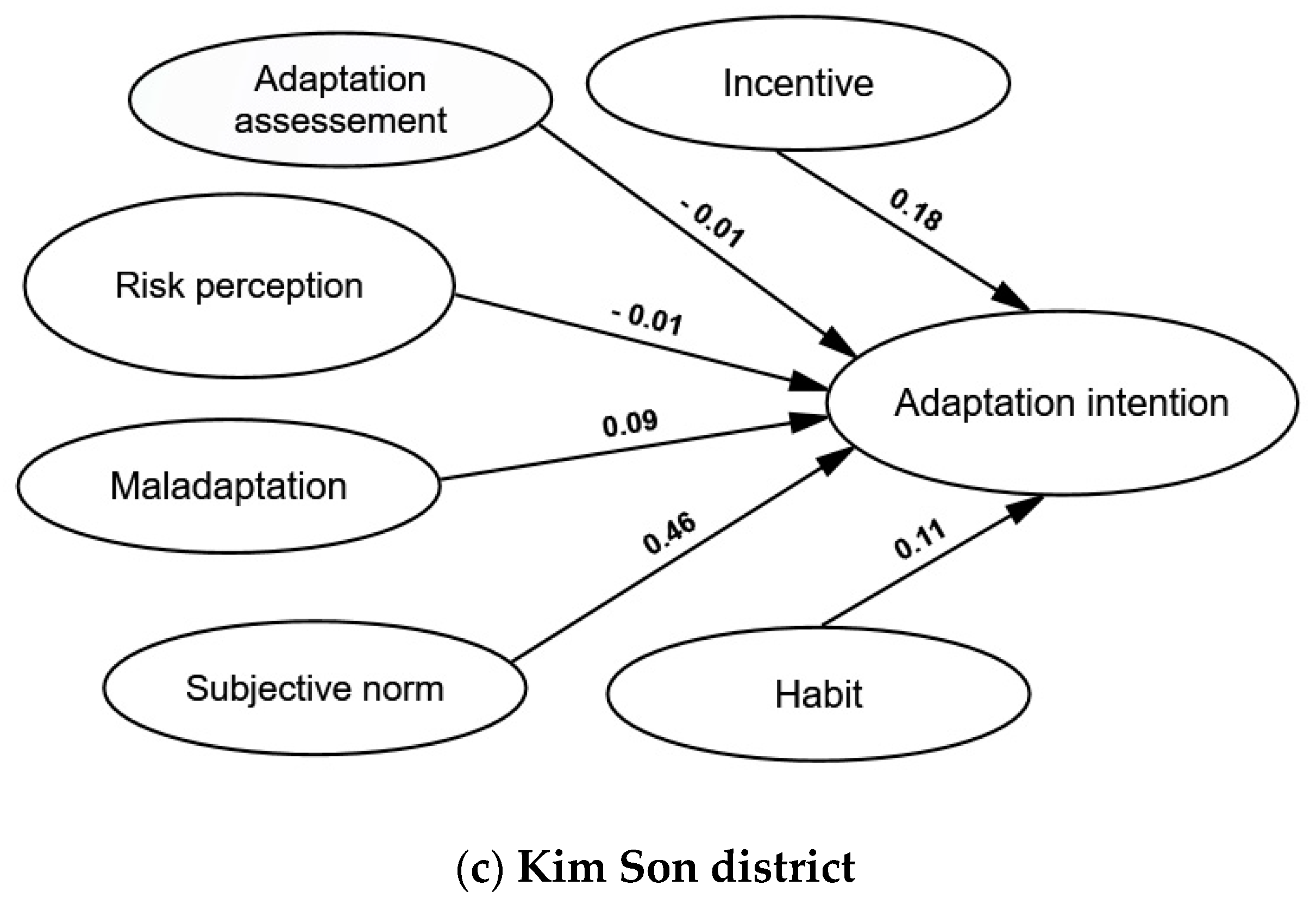 Sustainability 11 02993 g007b