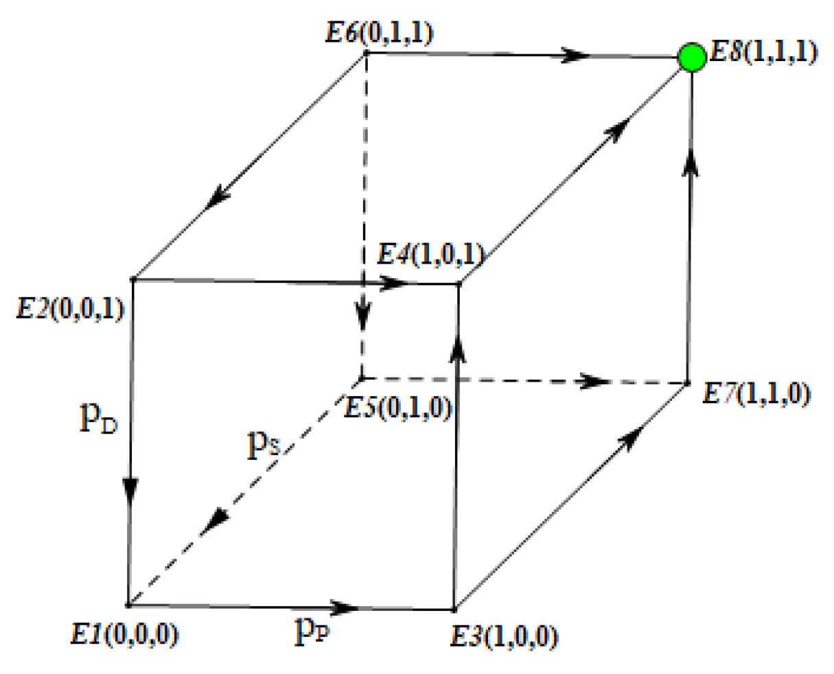 Sustainability 11 02996 g004
