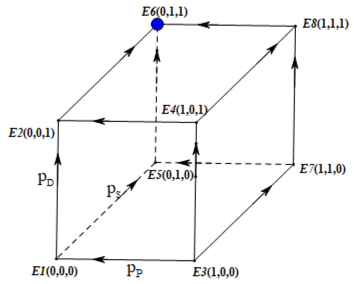 Sustainability 11 02996 g005