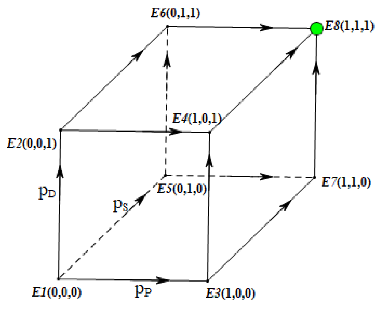 Sustainability 11 02996 g006