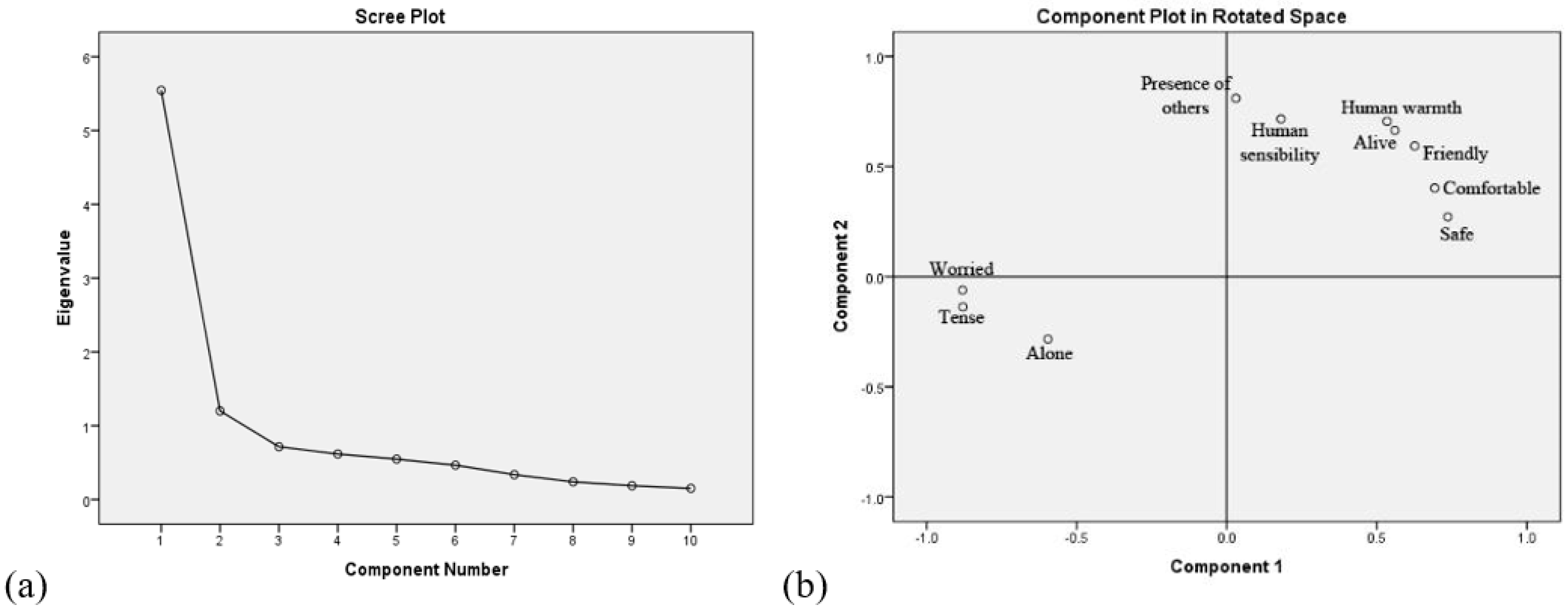 Sustainability 11 03000 g009 Sustainability 11 03000 g009