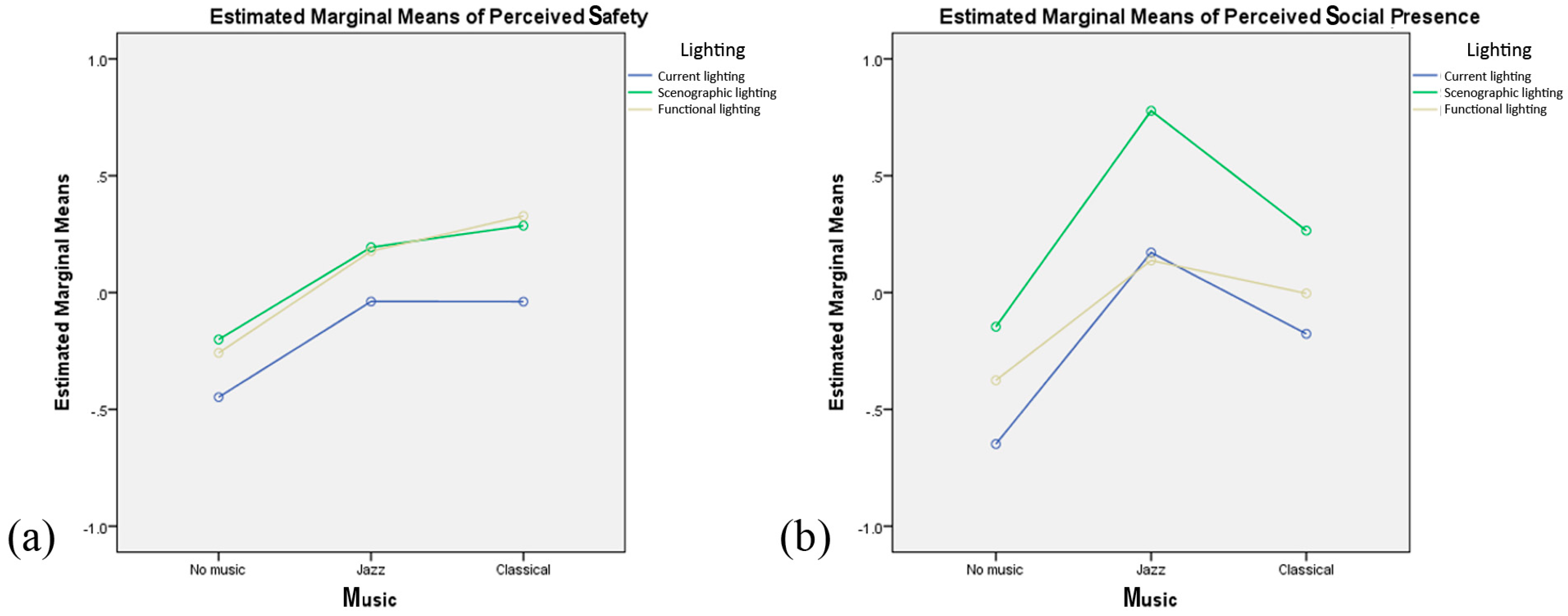 Sustainability 11 03000 g011 Sustainability 11 03000 g011