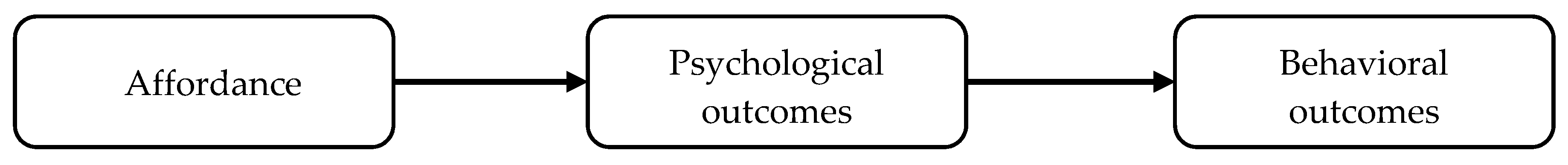 Sustainability 11 03002 g001