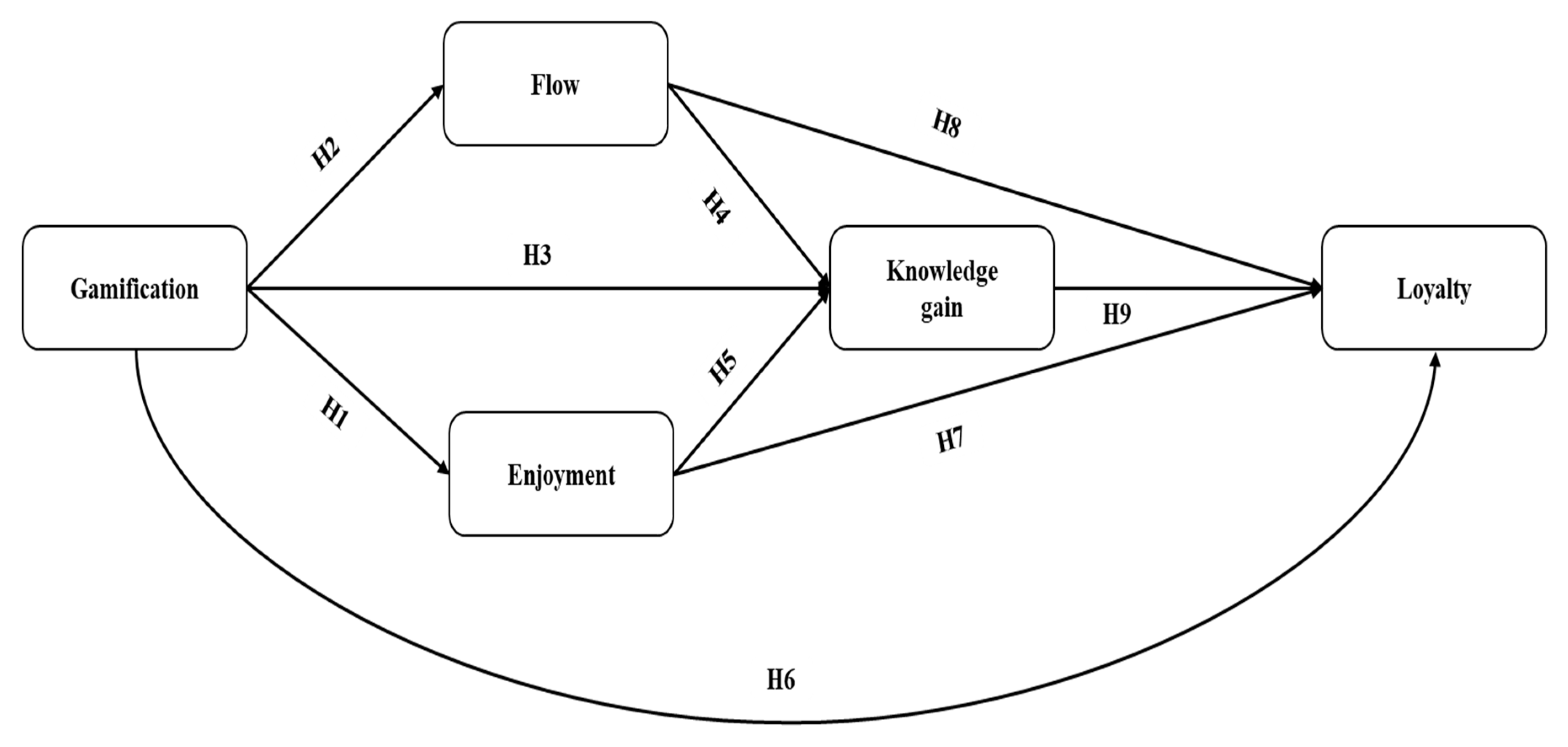 Sustainability 11 03002 g002