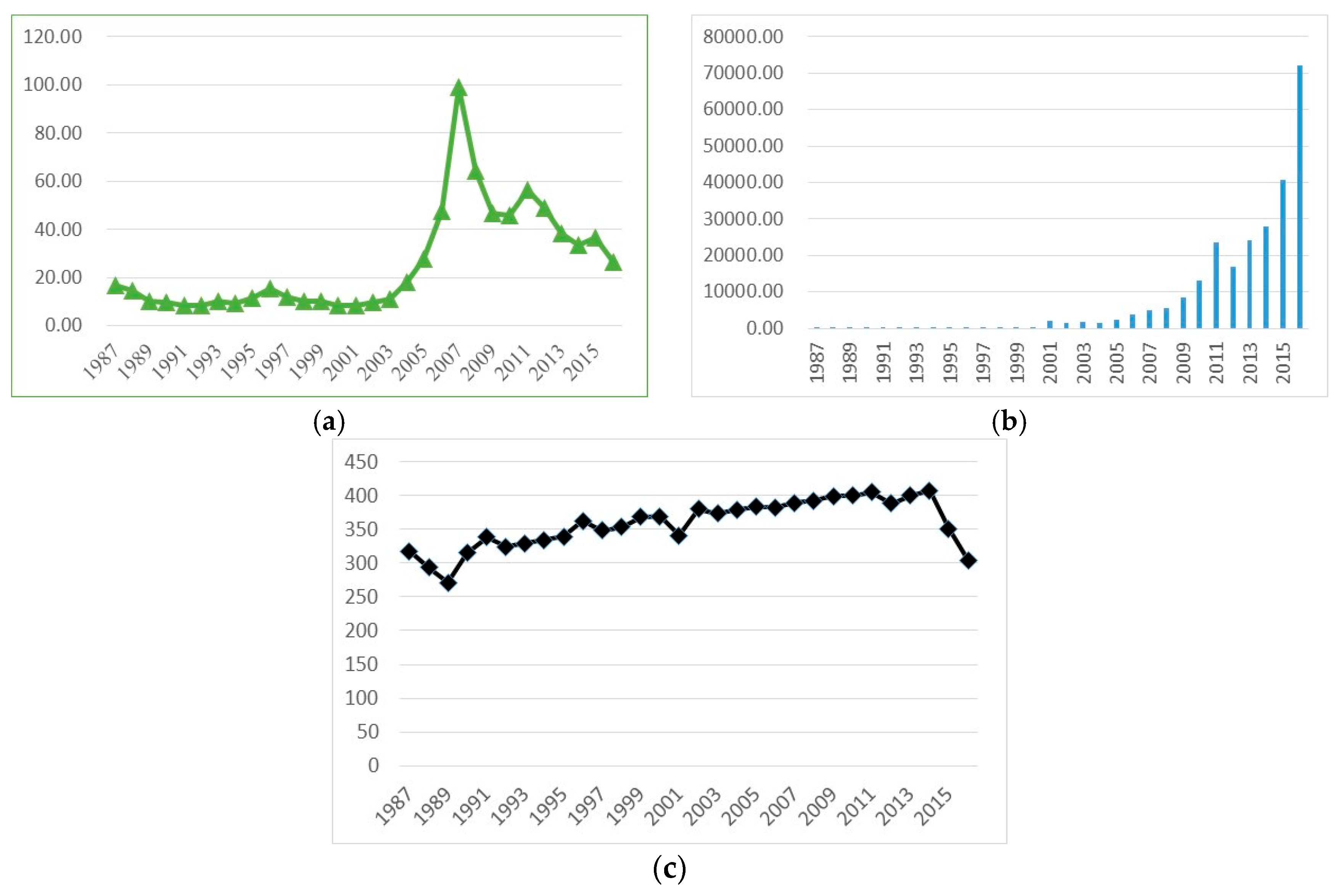 Sustainability 11 03009 g002