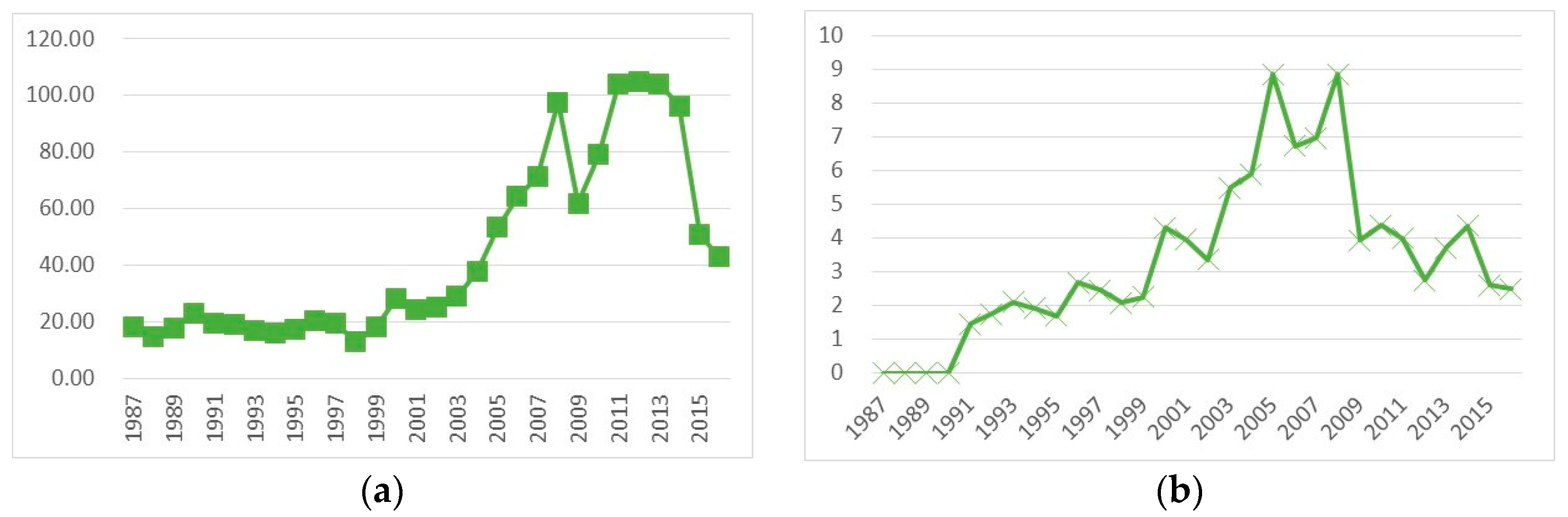 Sustainability 11 03009 g003a