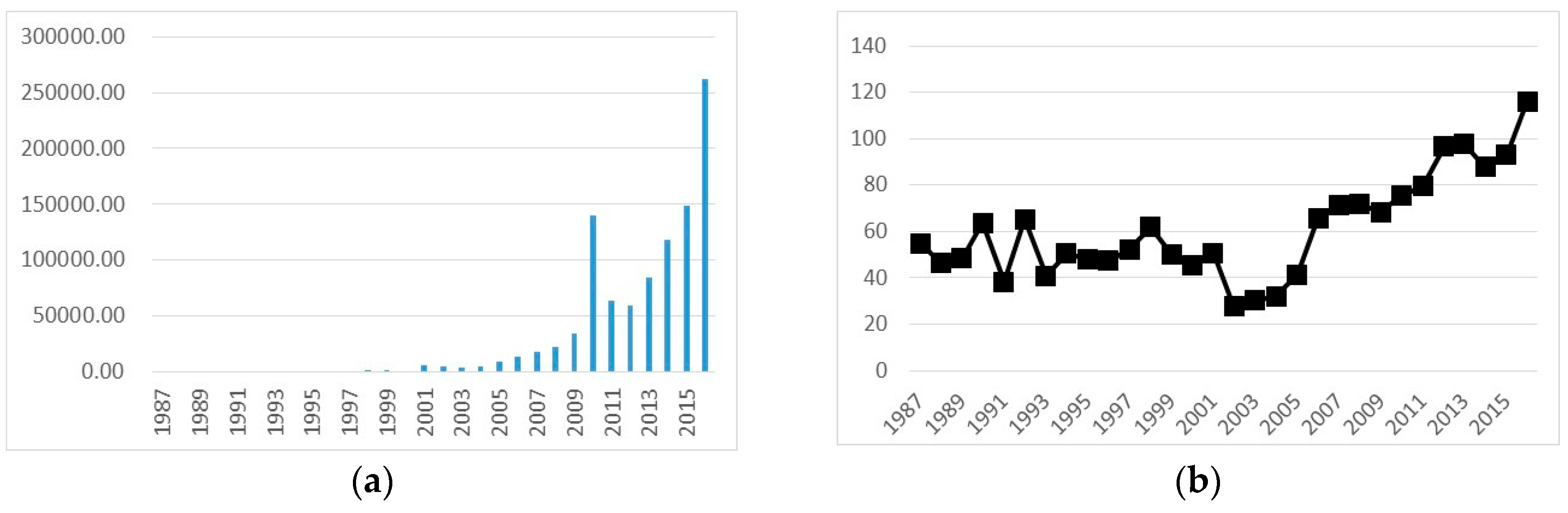 Sustainability 11 03009 g004