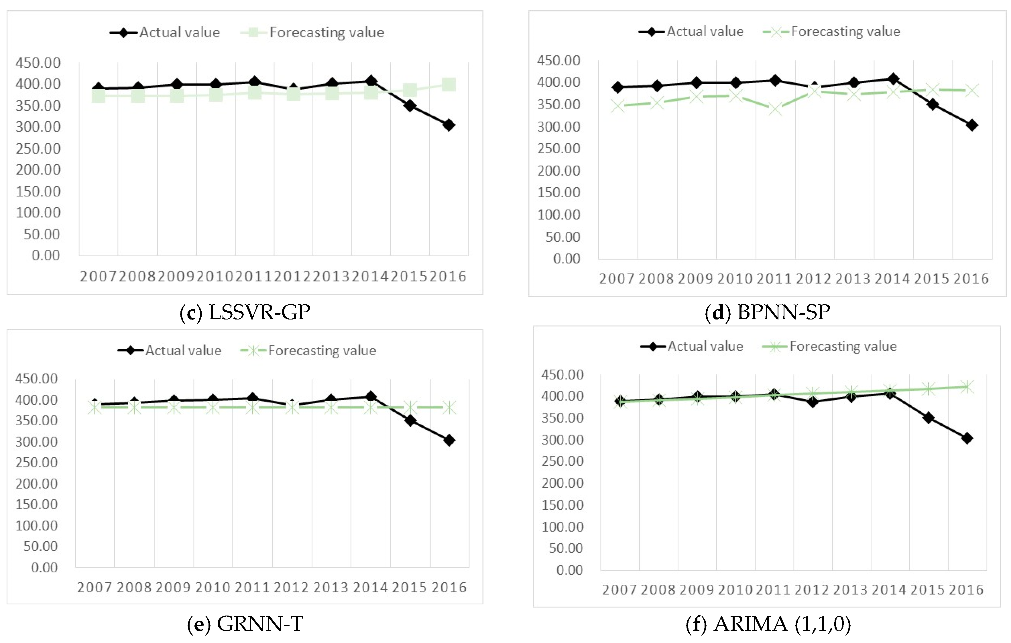 Sustainability 11 03009 g005b