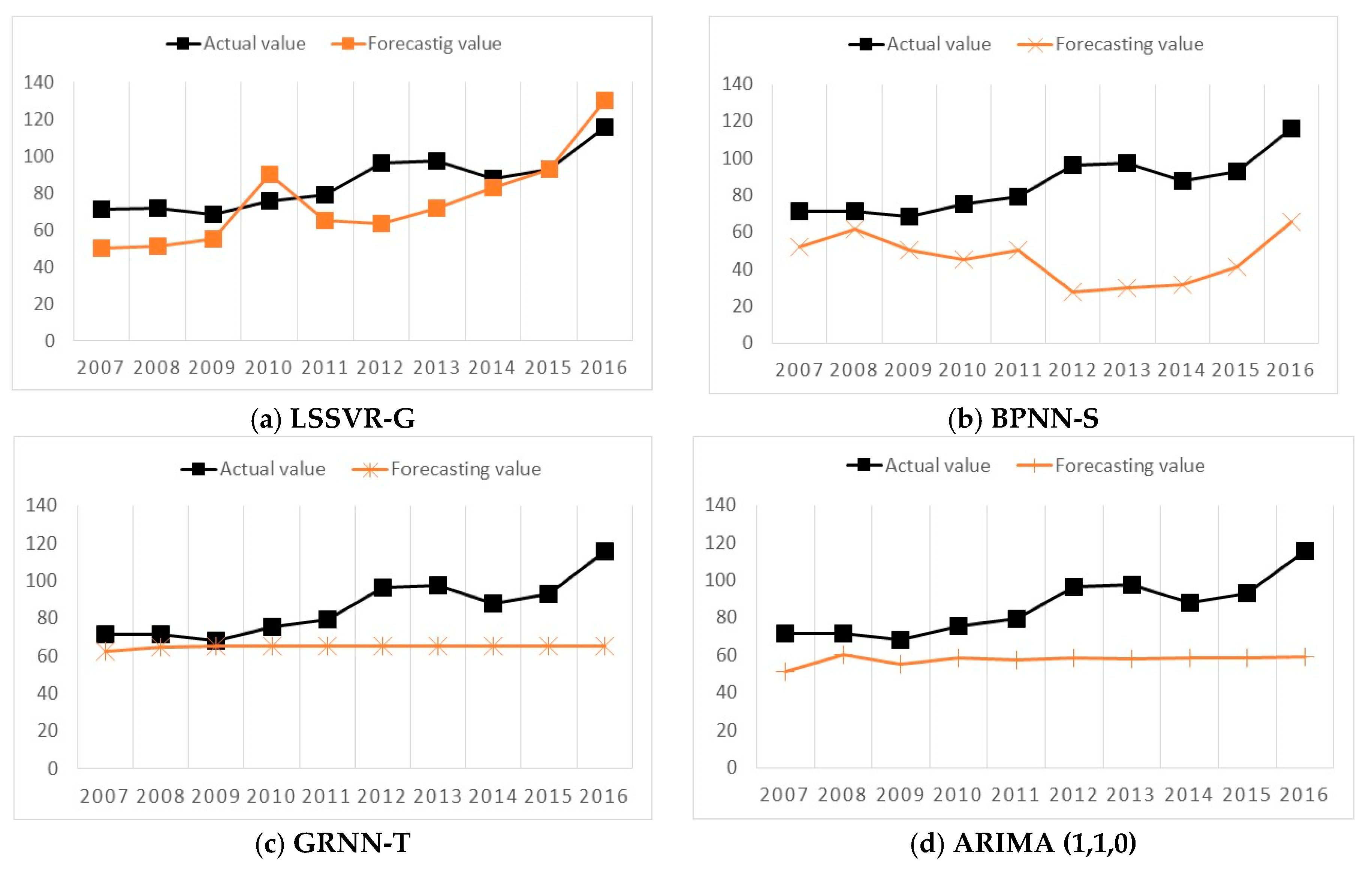 Sustainability 11 03009 g007