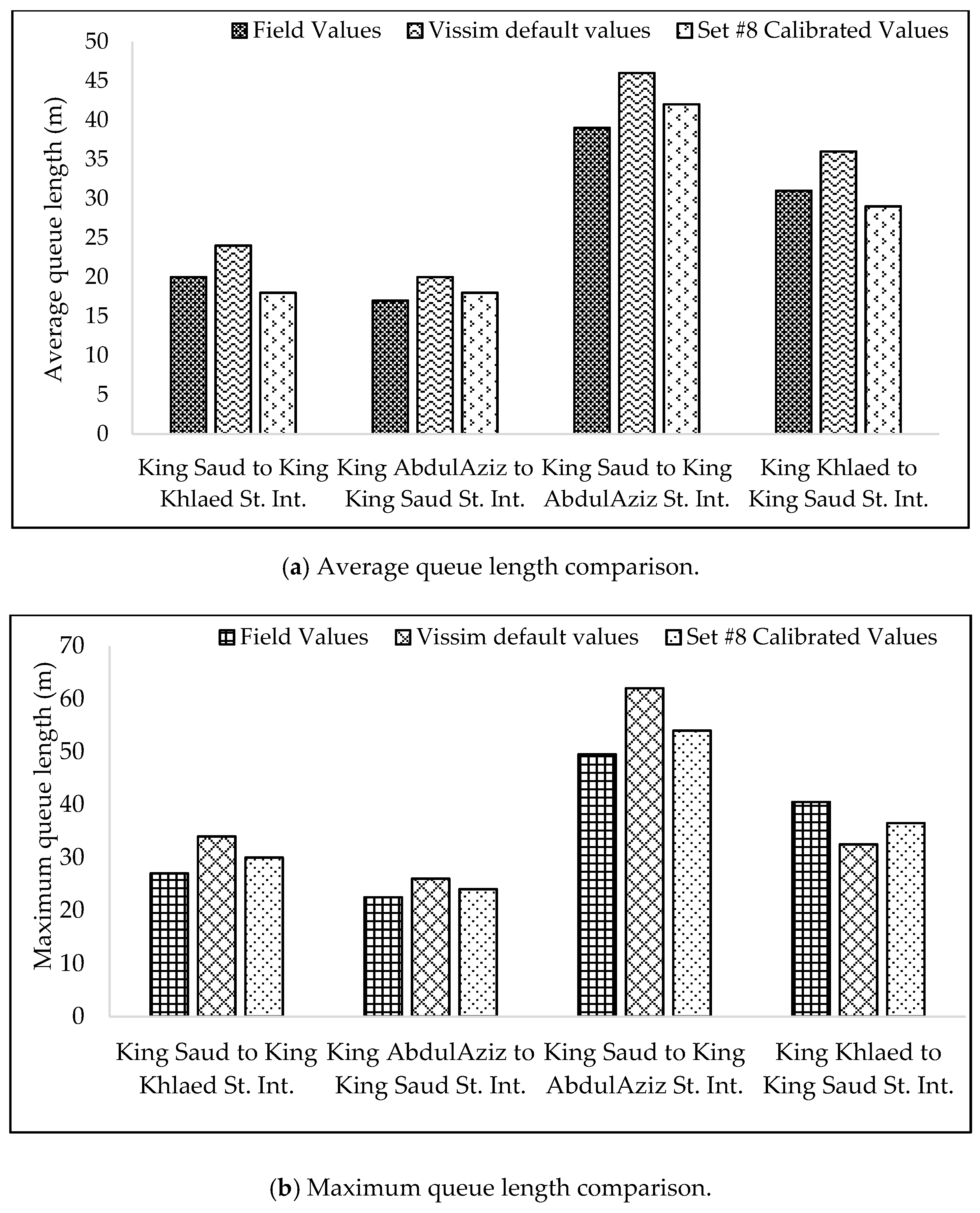 Sustainability 11 03018 g005