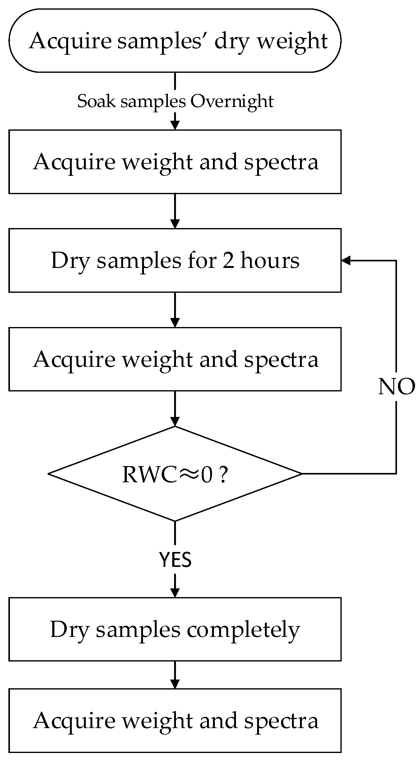 Sustainability 11 03032 g001