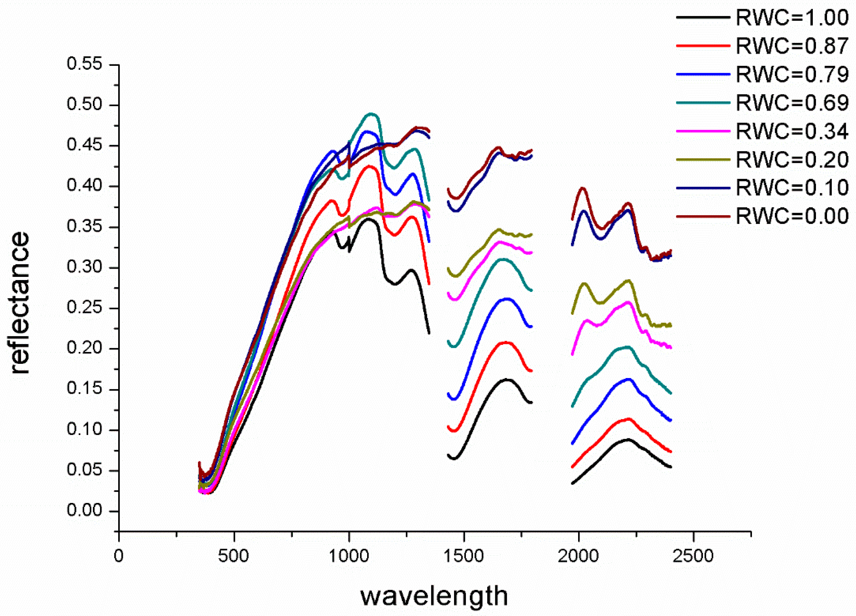 Sustainability 11 03032 g002