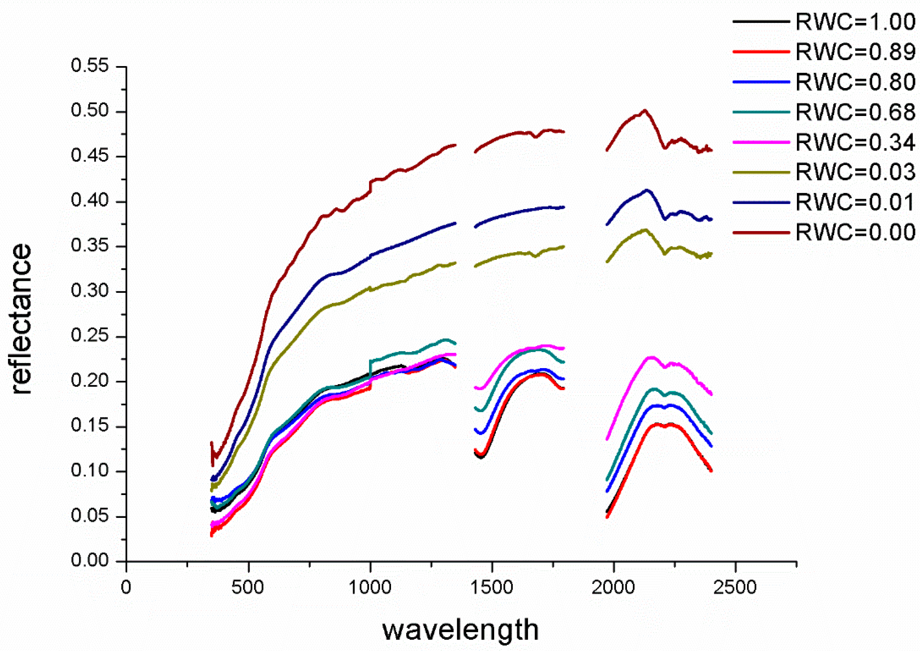 Sustainability 11 03032 g003