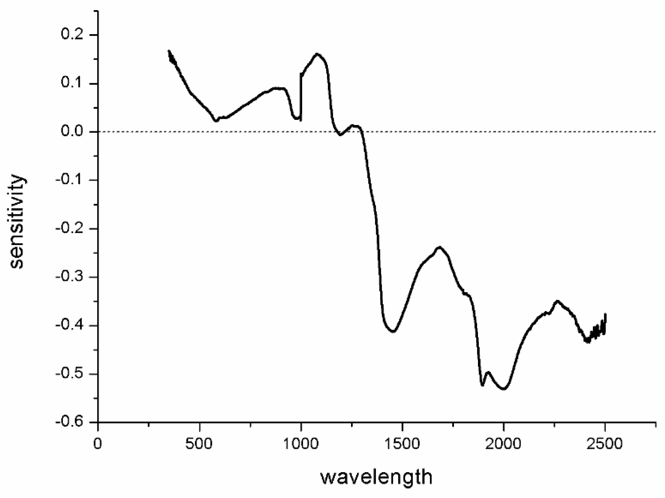 Sustainability 11 03032 g007