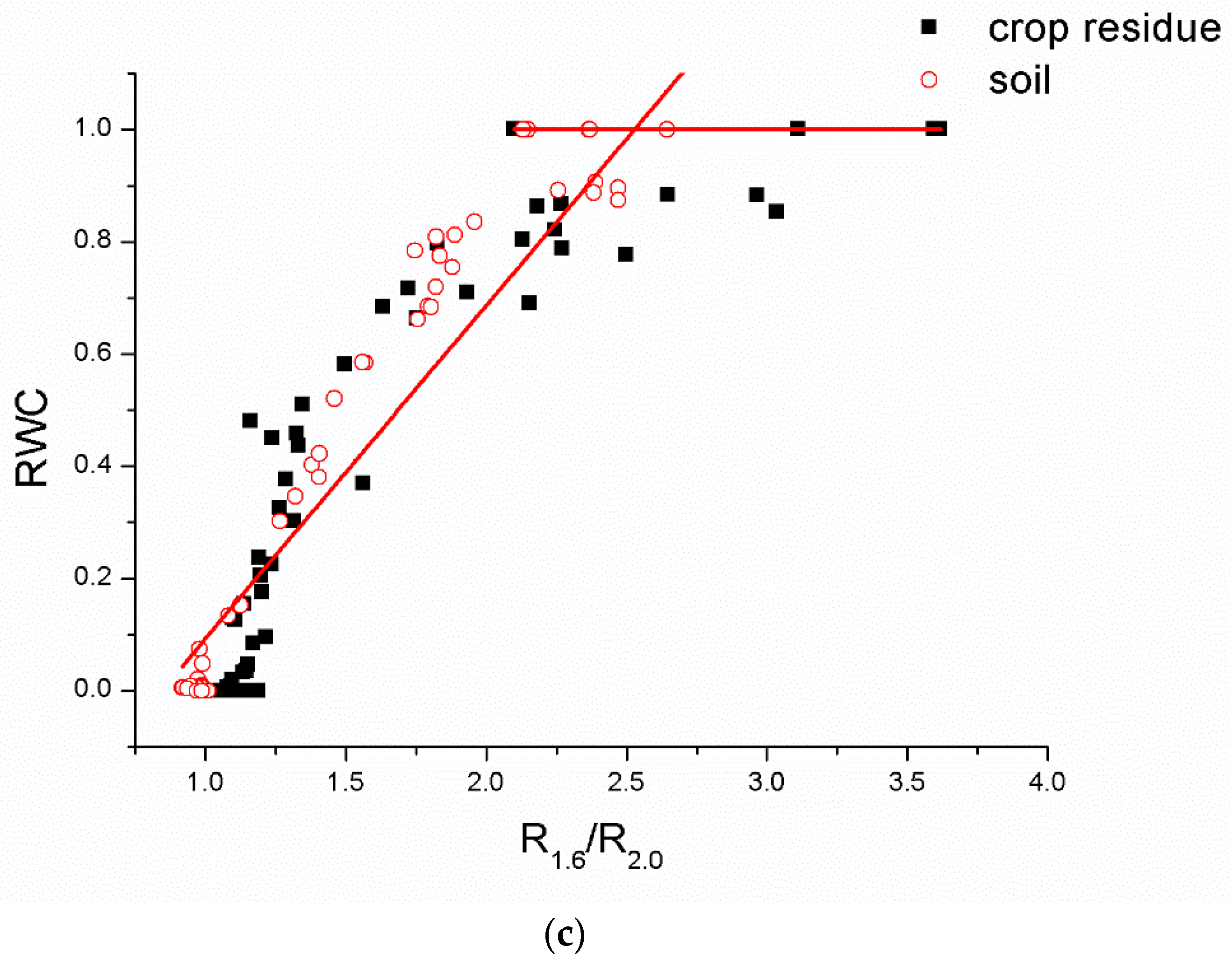 Sustainability 11 03032 g008b