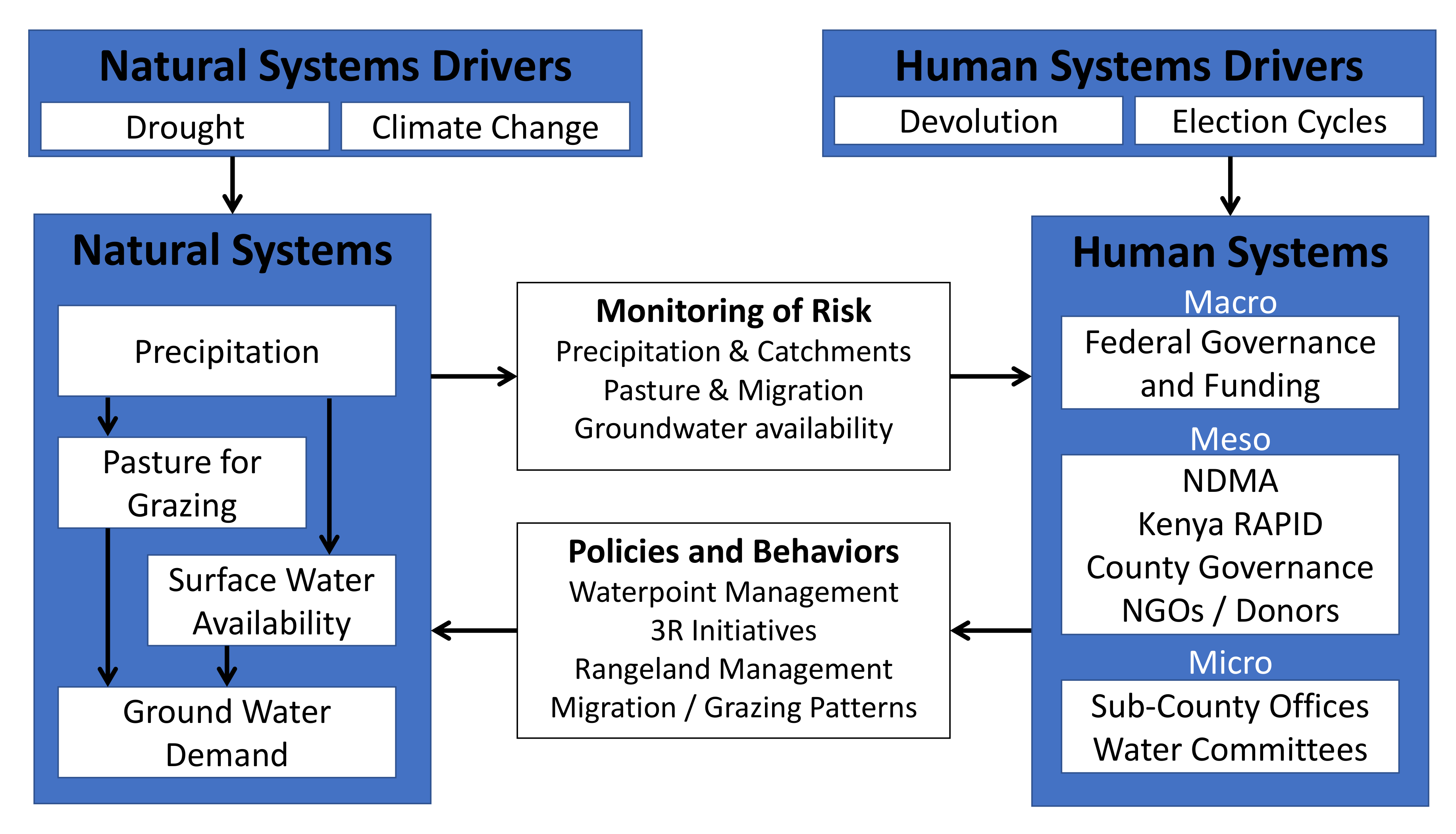 Sustainability 11 03046 g001