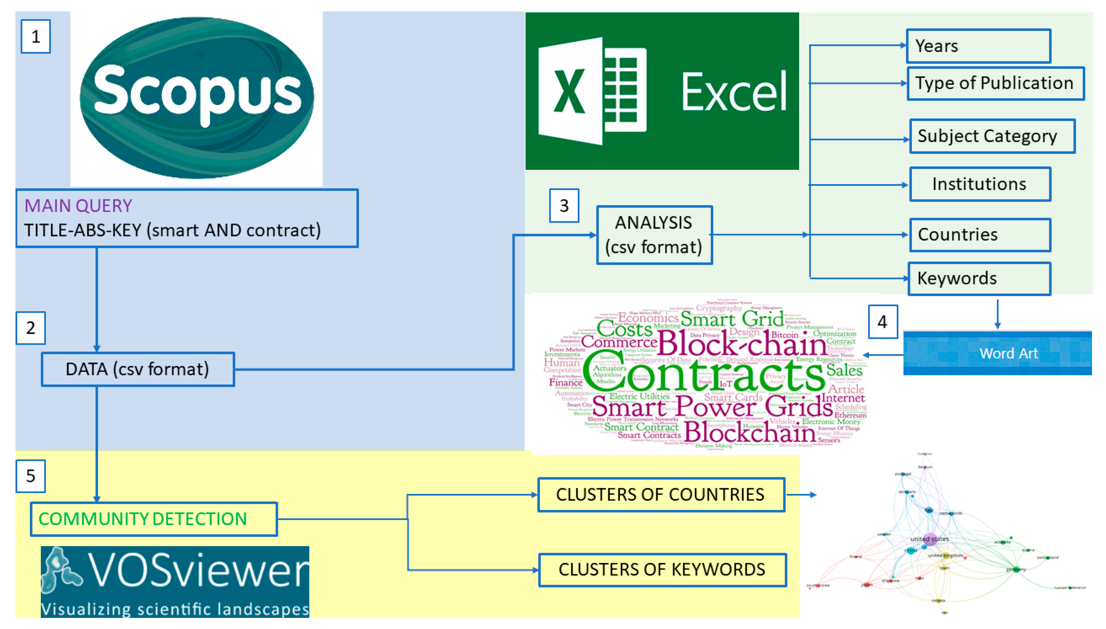 Sustainability 11 03049 g002