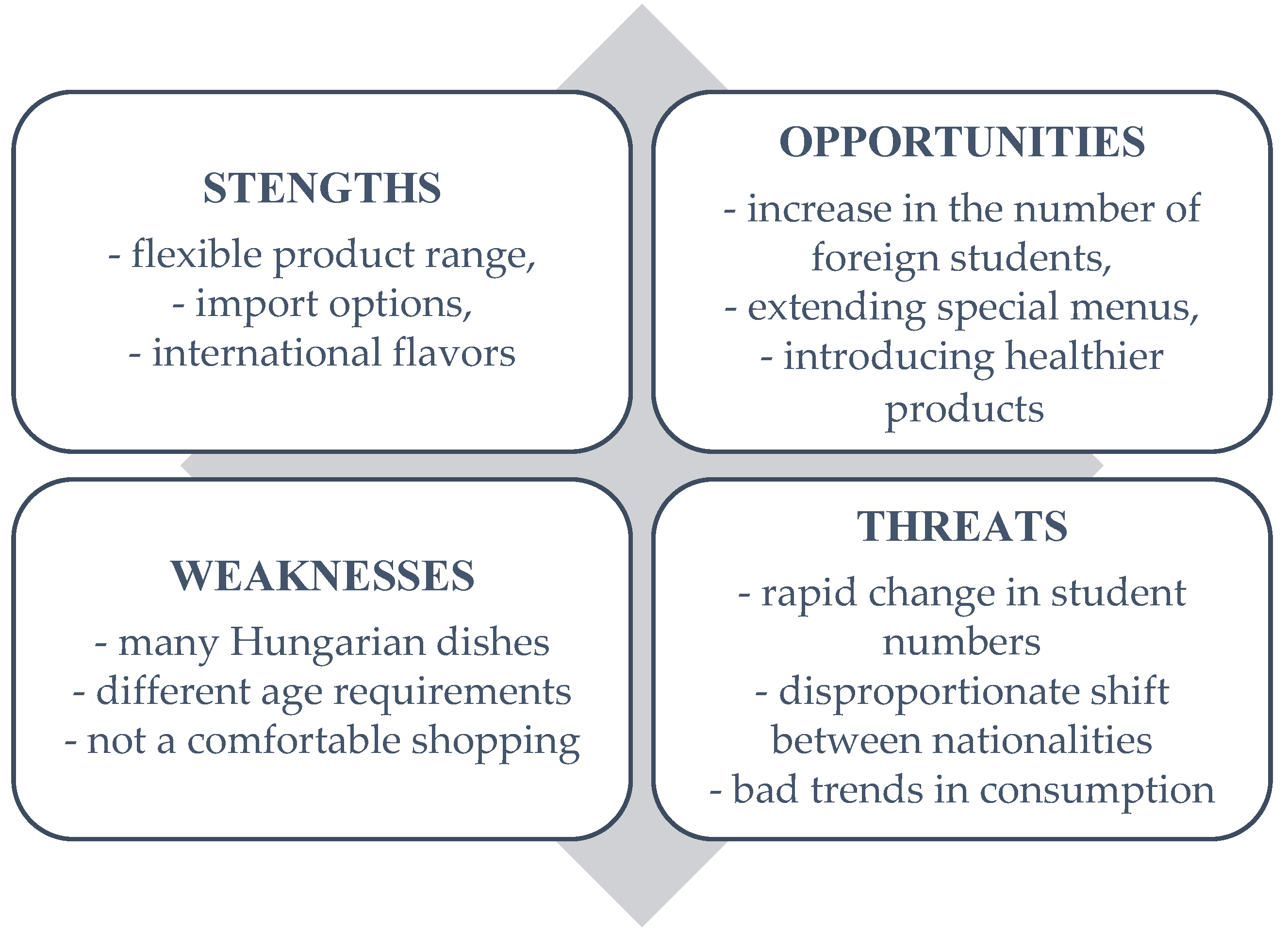 Sustainability Free Full Text The Role Of Cultural Factors In