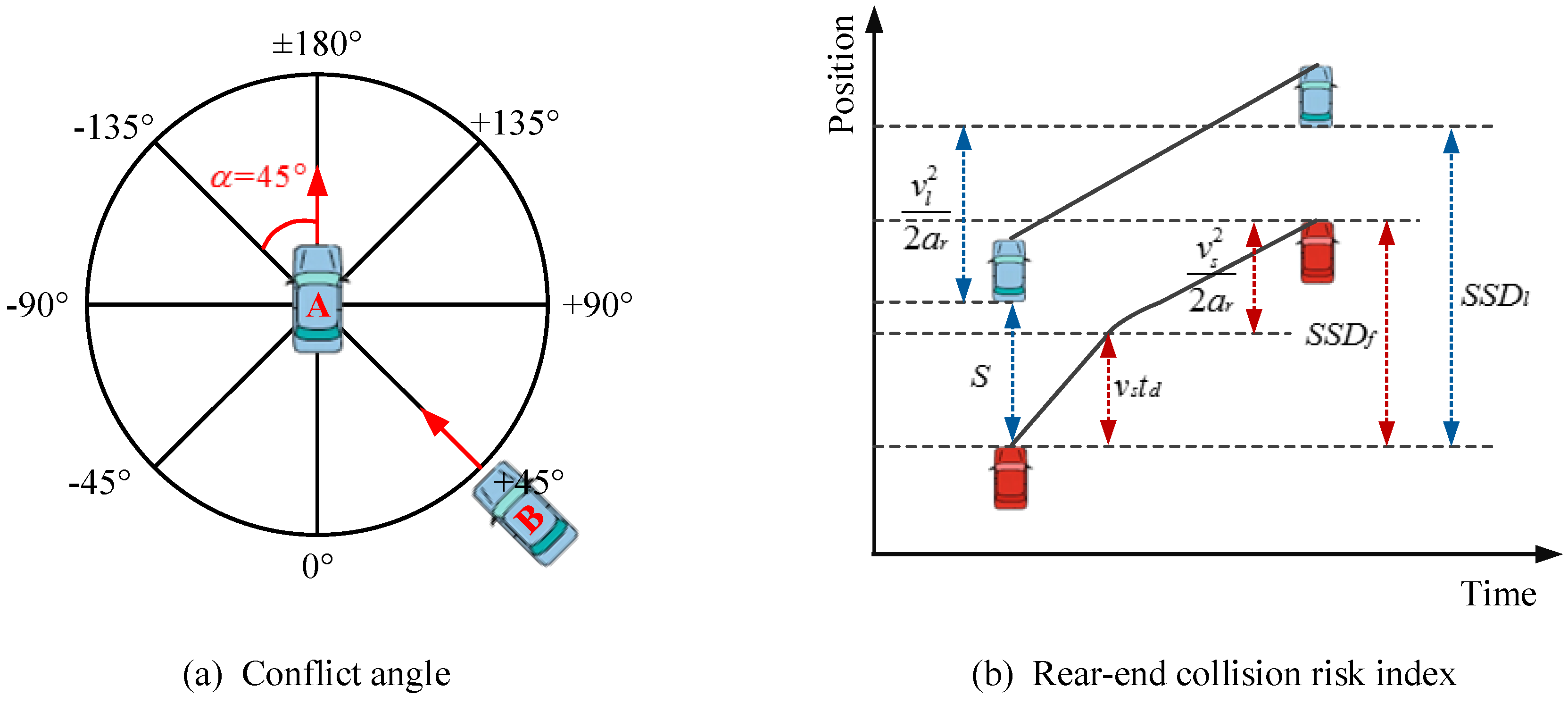 Sustainability 11 03057 g002