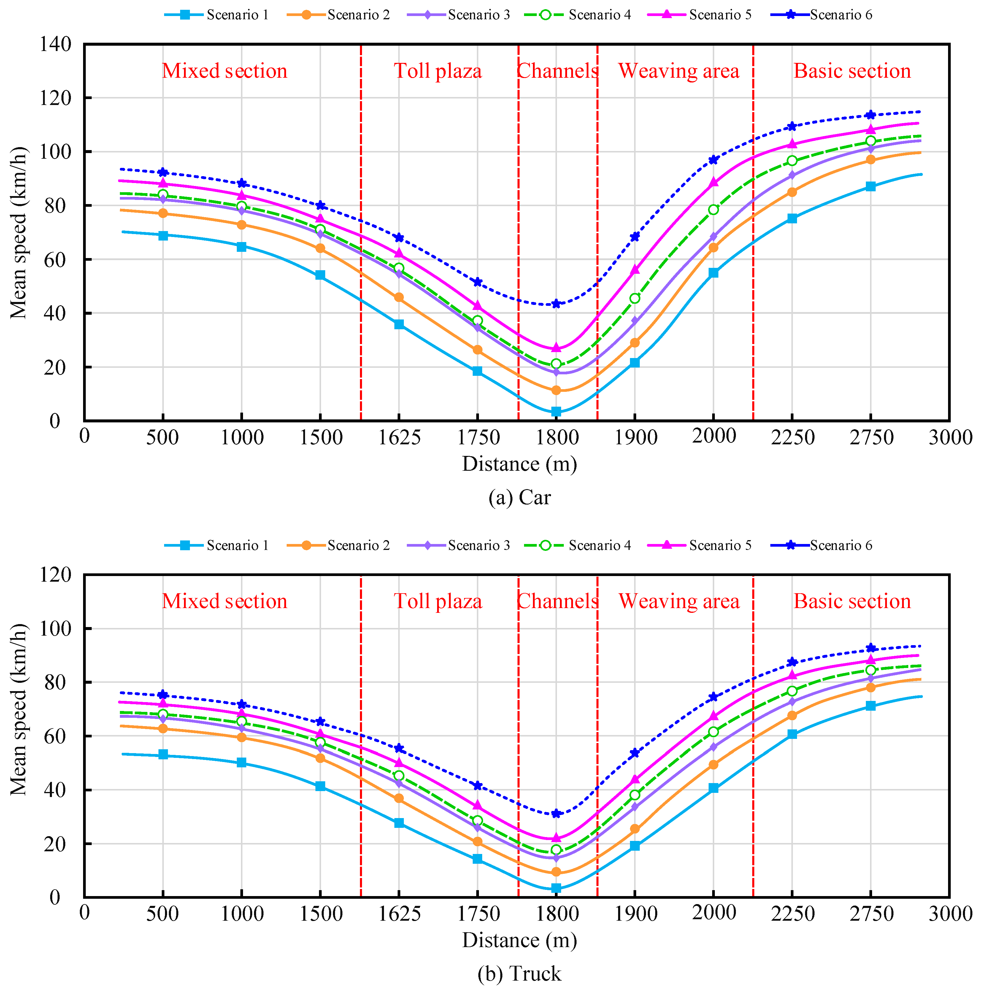 Sustainability 11 03057 g006
