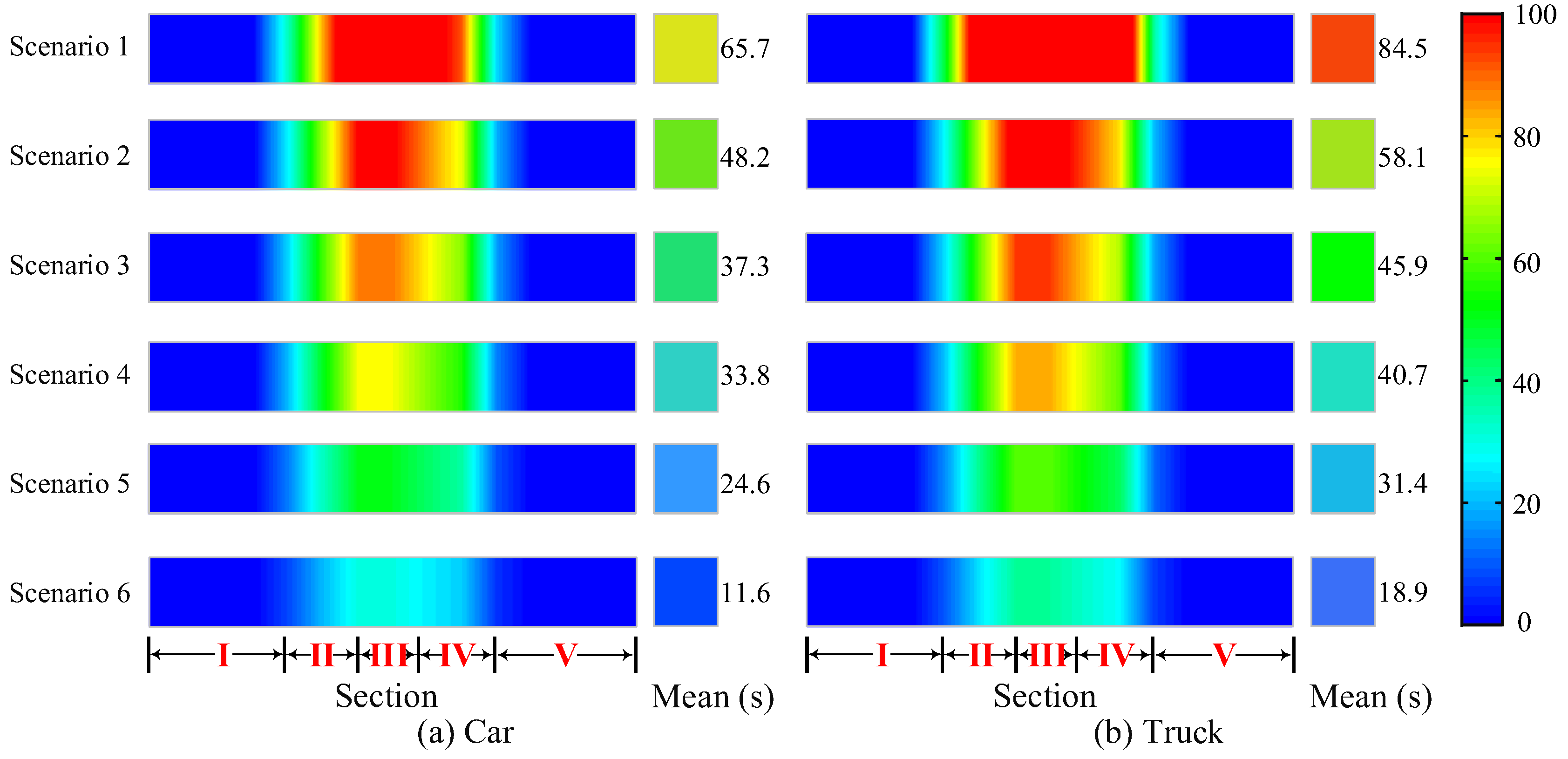 Sustainability 11 03057 g008