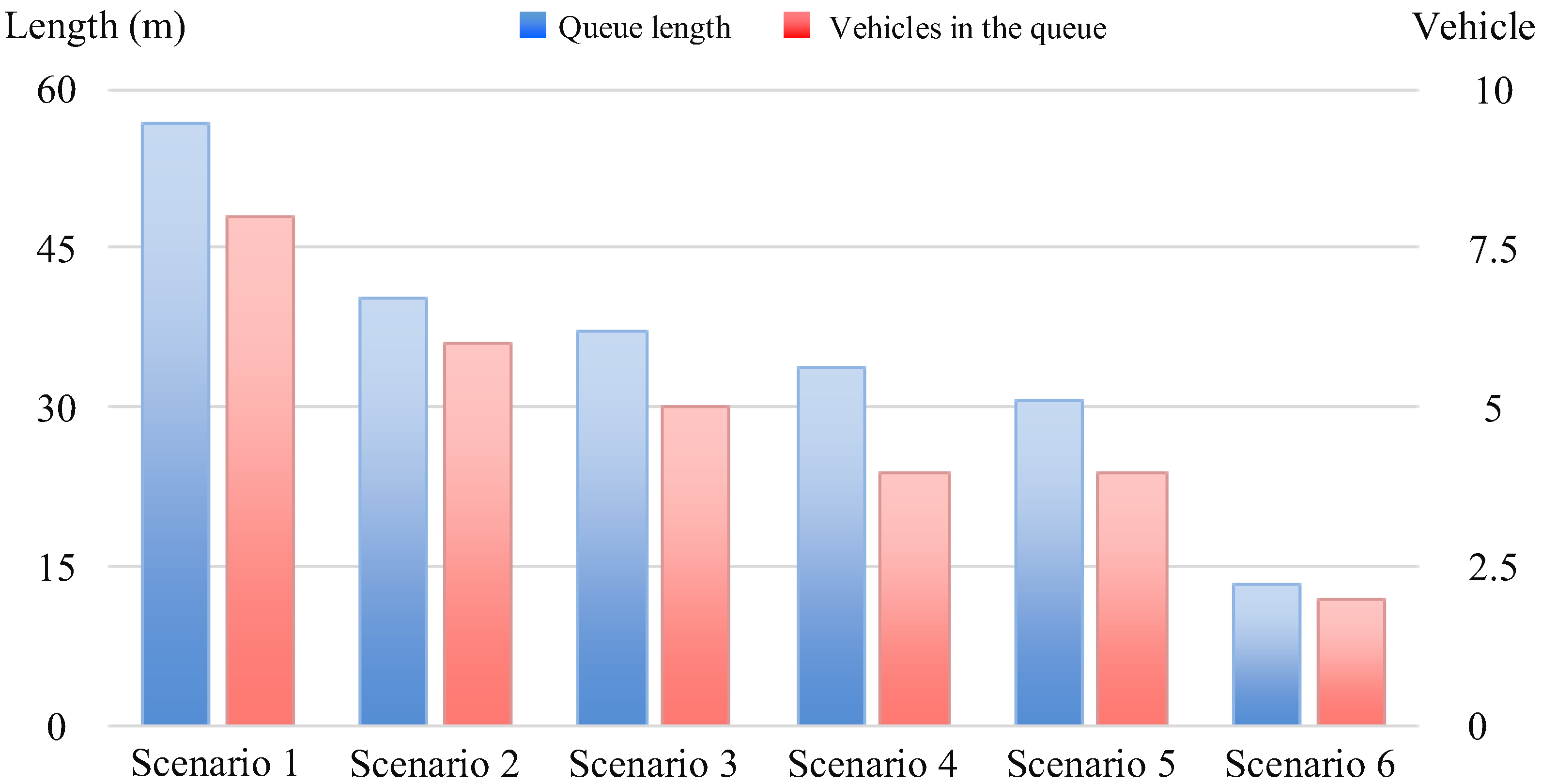 Sustainability 11 03057 g009