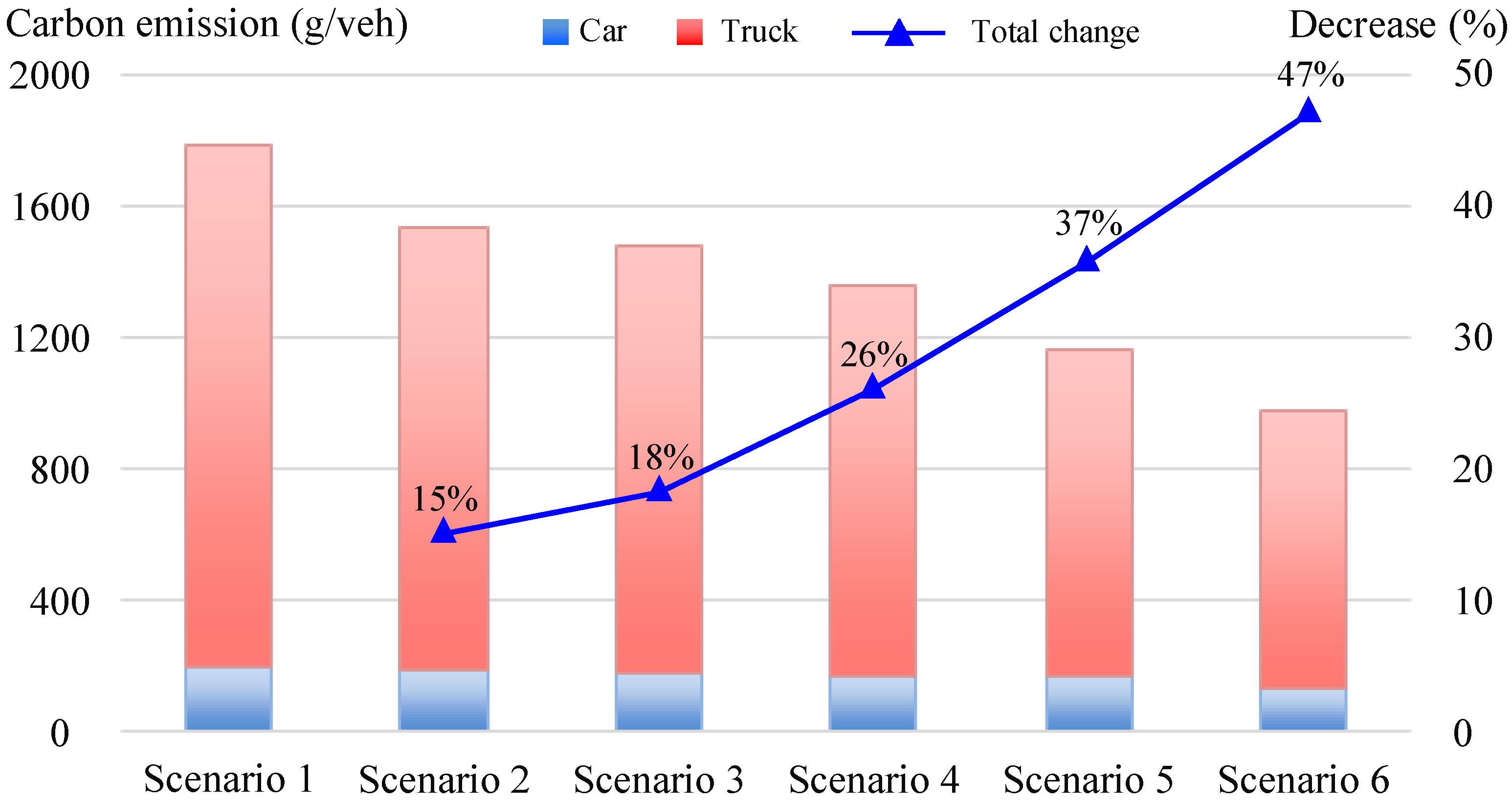 Sustainability 11 03057 g013