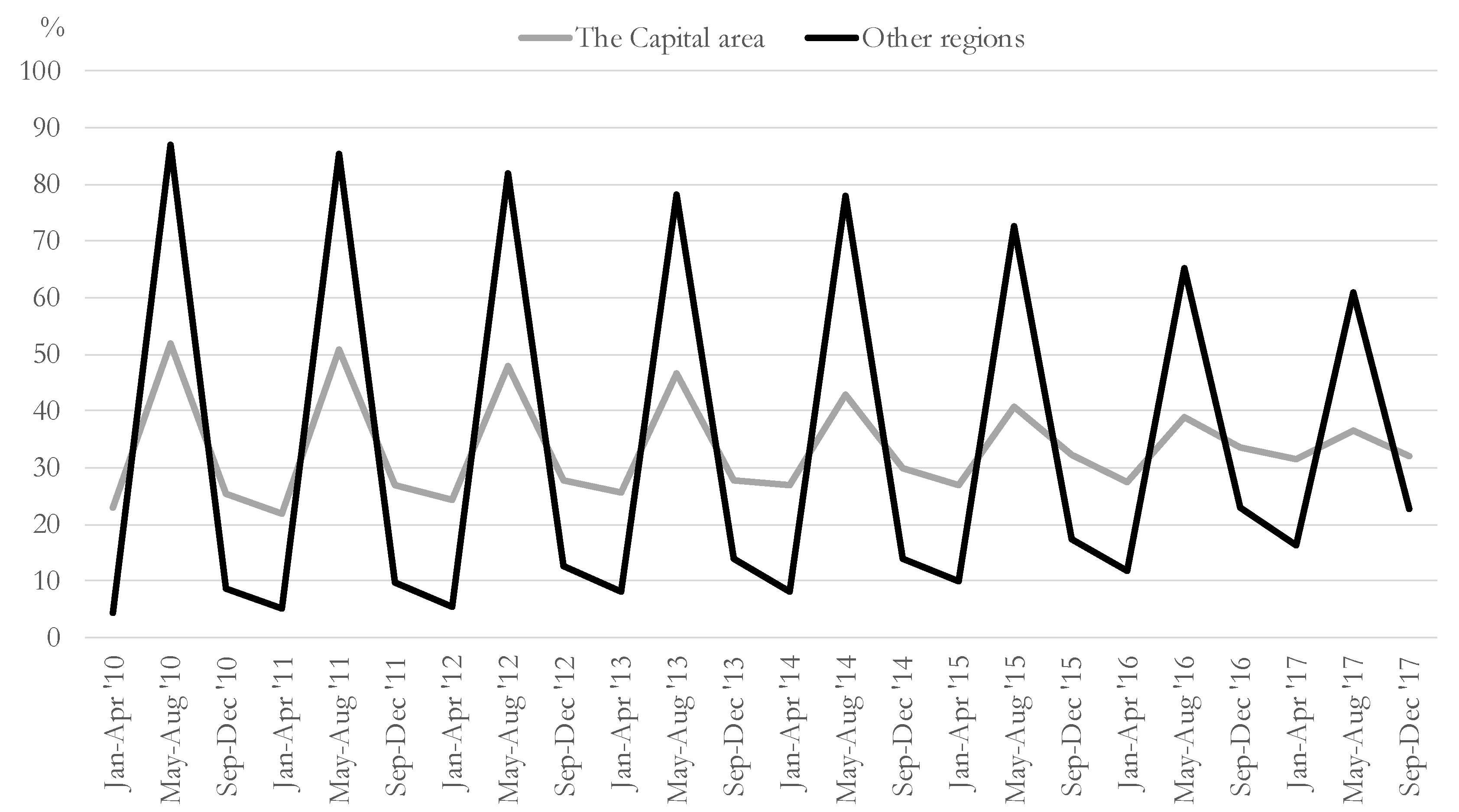 Sustainability Free Full Text Senses By Seasons Tourists Perceptions Depending On Seasonality In Popular Nature Destinations In Iceland Html