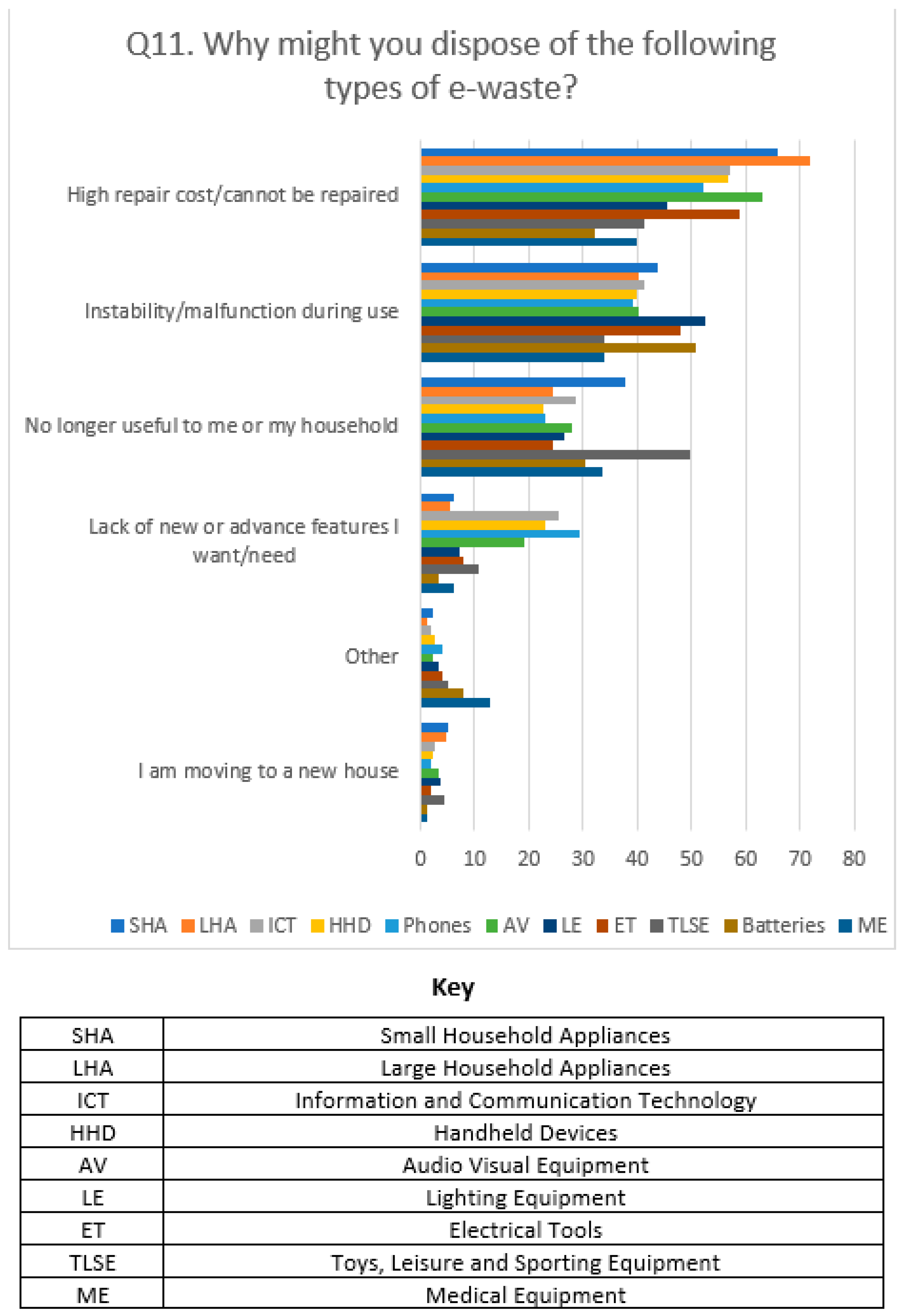 Sustainability 11 03063 g002
