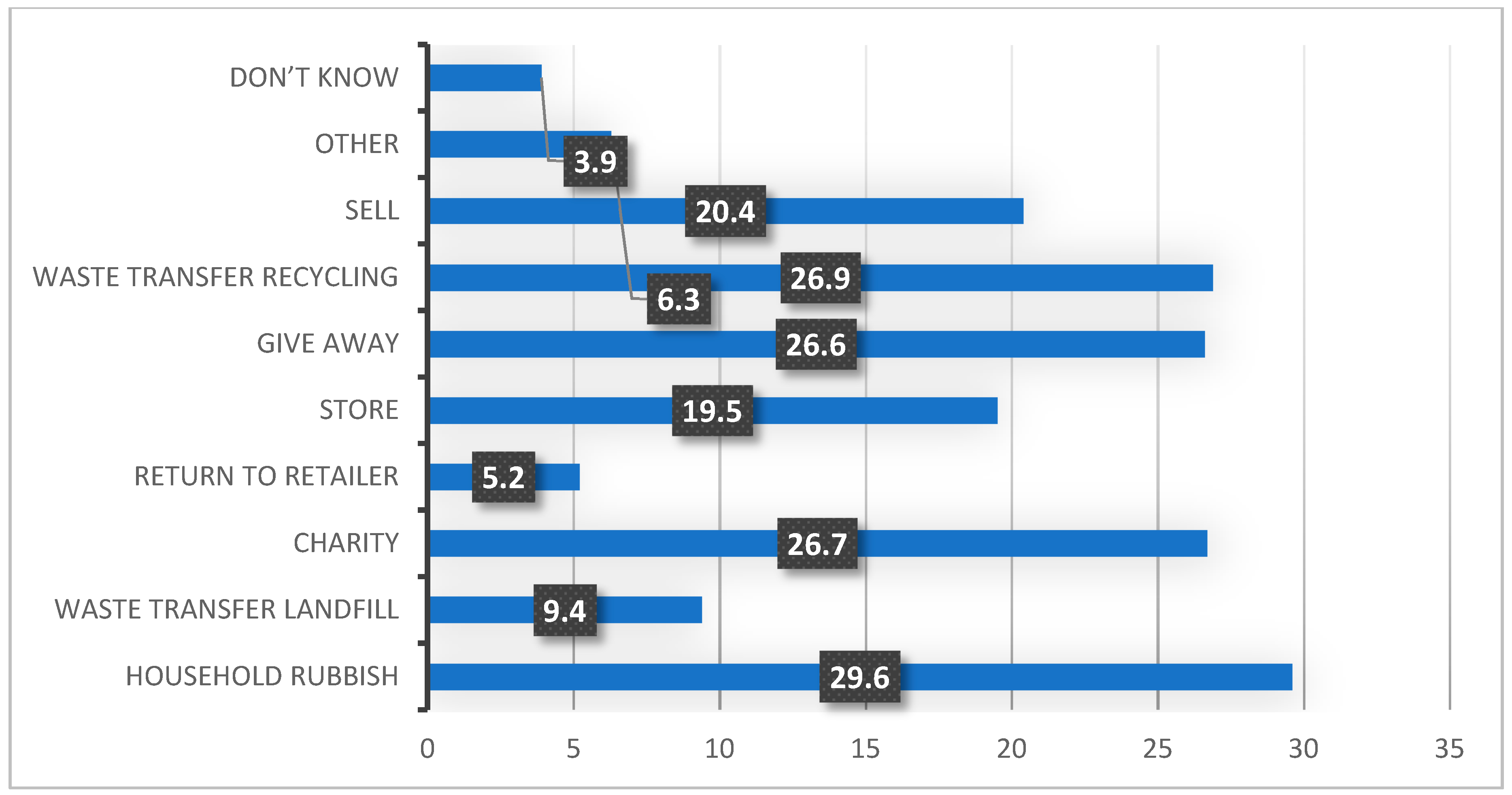 Sustainability 11 03063 g003