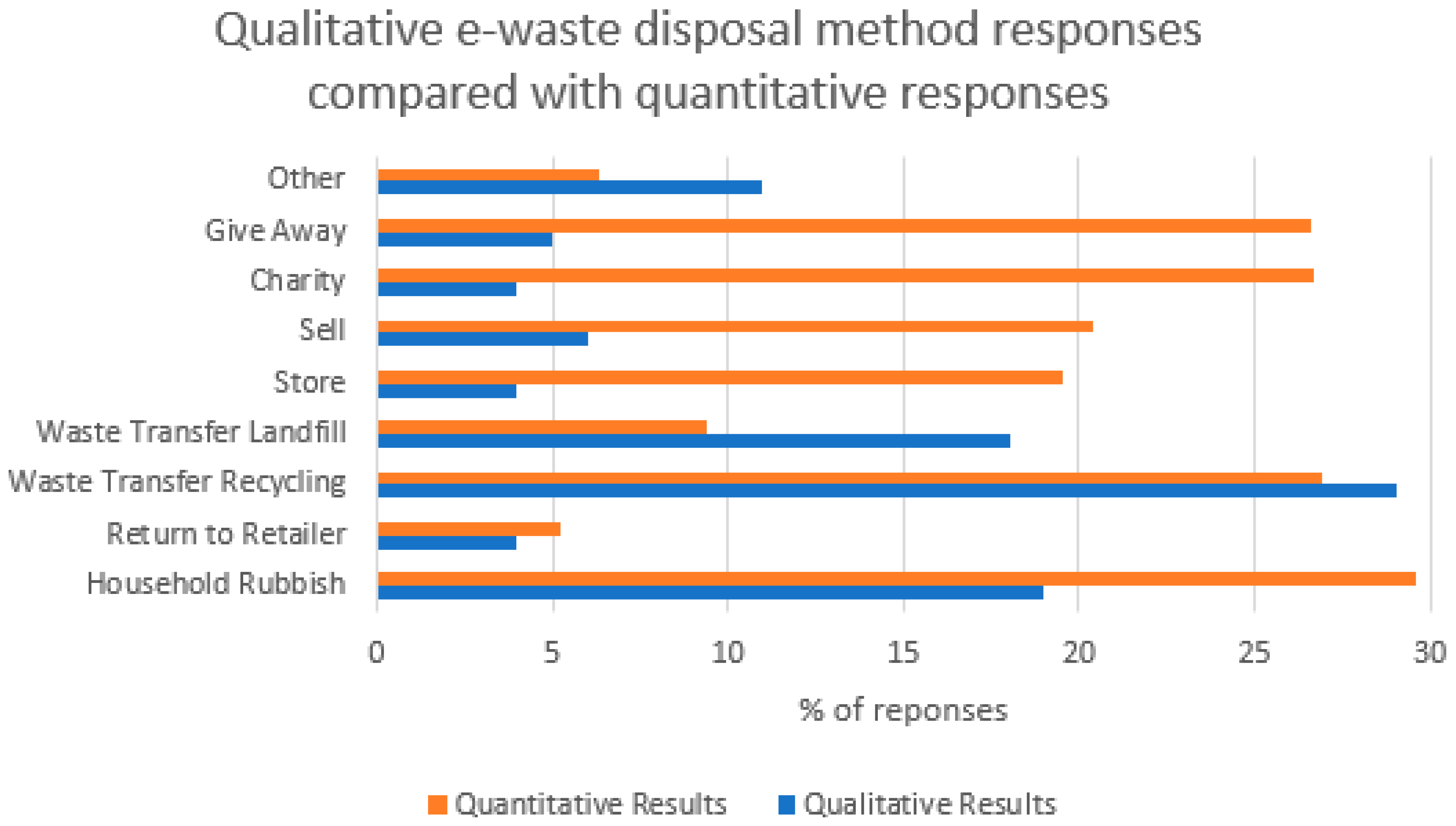 Sustainability 11 03063 g006