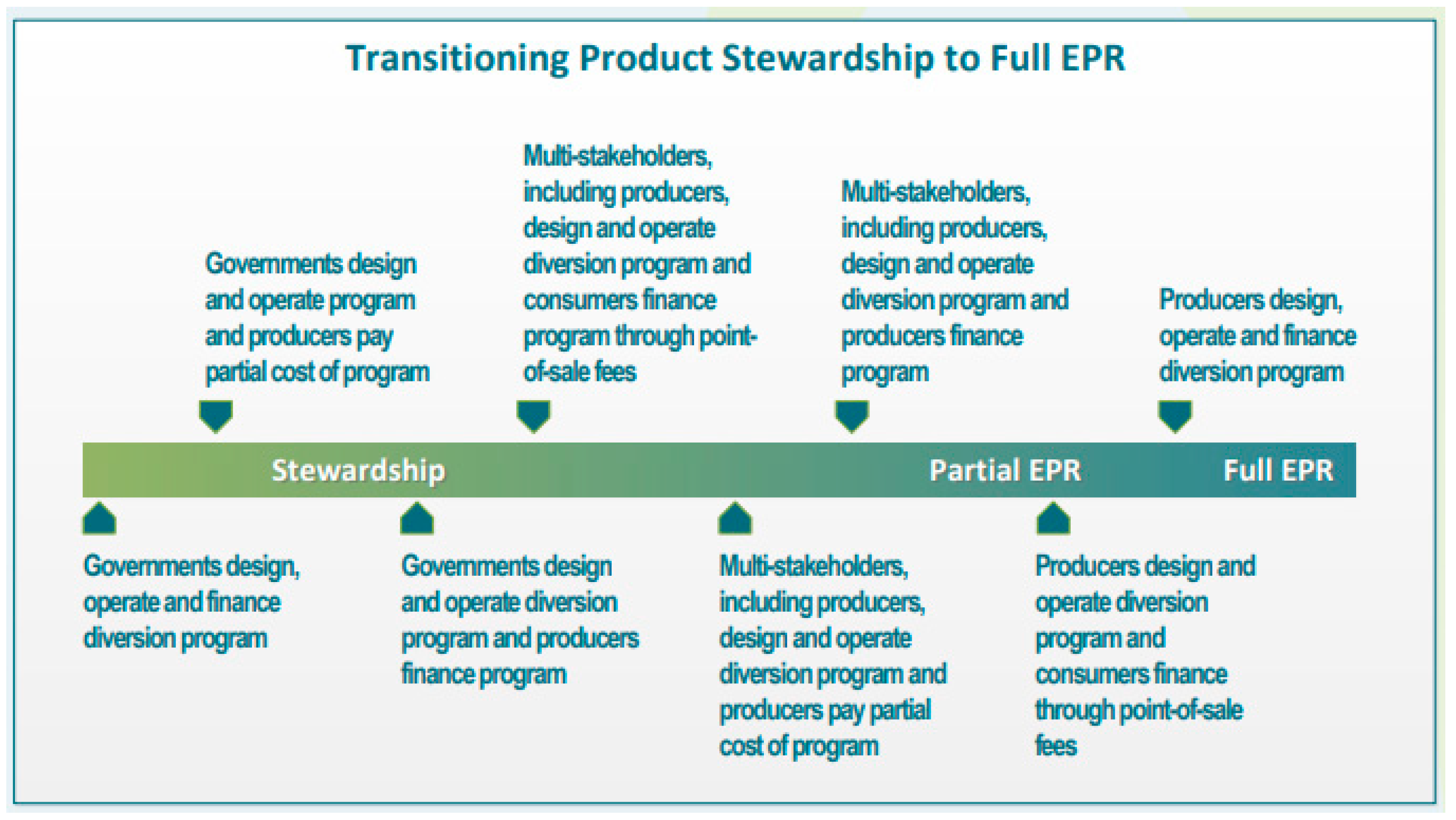 Sustainability 11 03063 g008