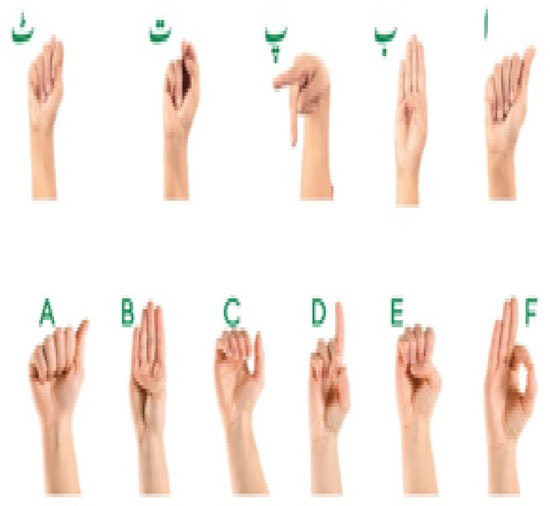 Sustainability Free Full Text Measuring Effectiveness Of Mobile Application In Learning Basic Mathematical Concepts Using Sign Language Html