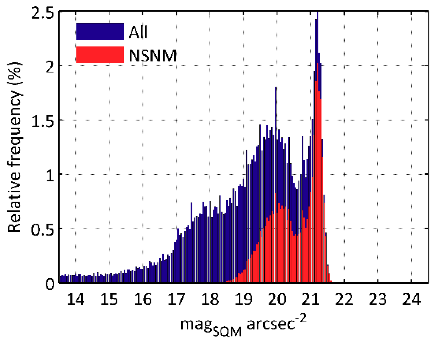 Sustainability 11 03070 g003 Sustainability 11 03070 g003