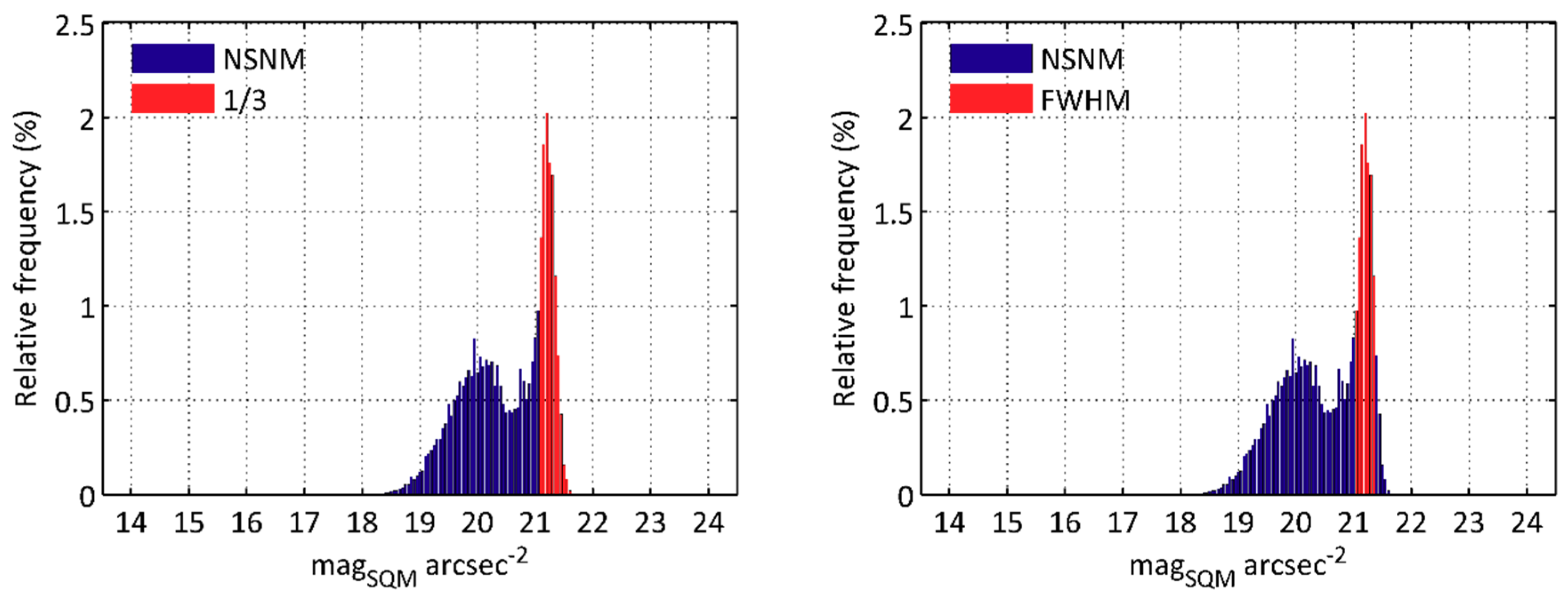 Sustainability 11 03070 g004 Sustainability 11 03070 g004