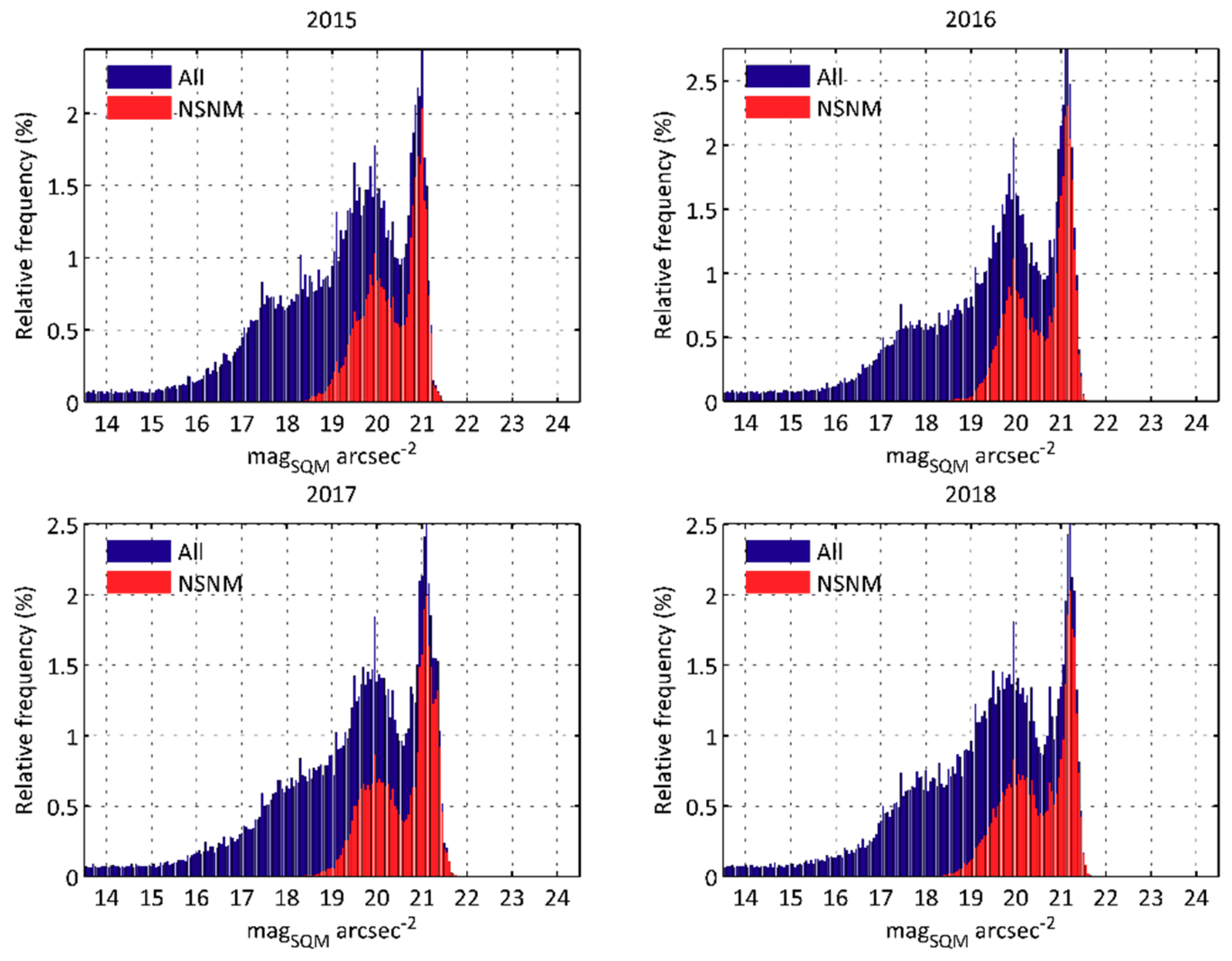 Sustainability 11 03070 g005 Sustainability 11 03070 g005