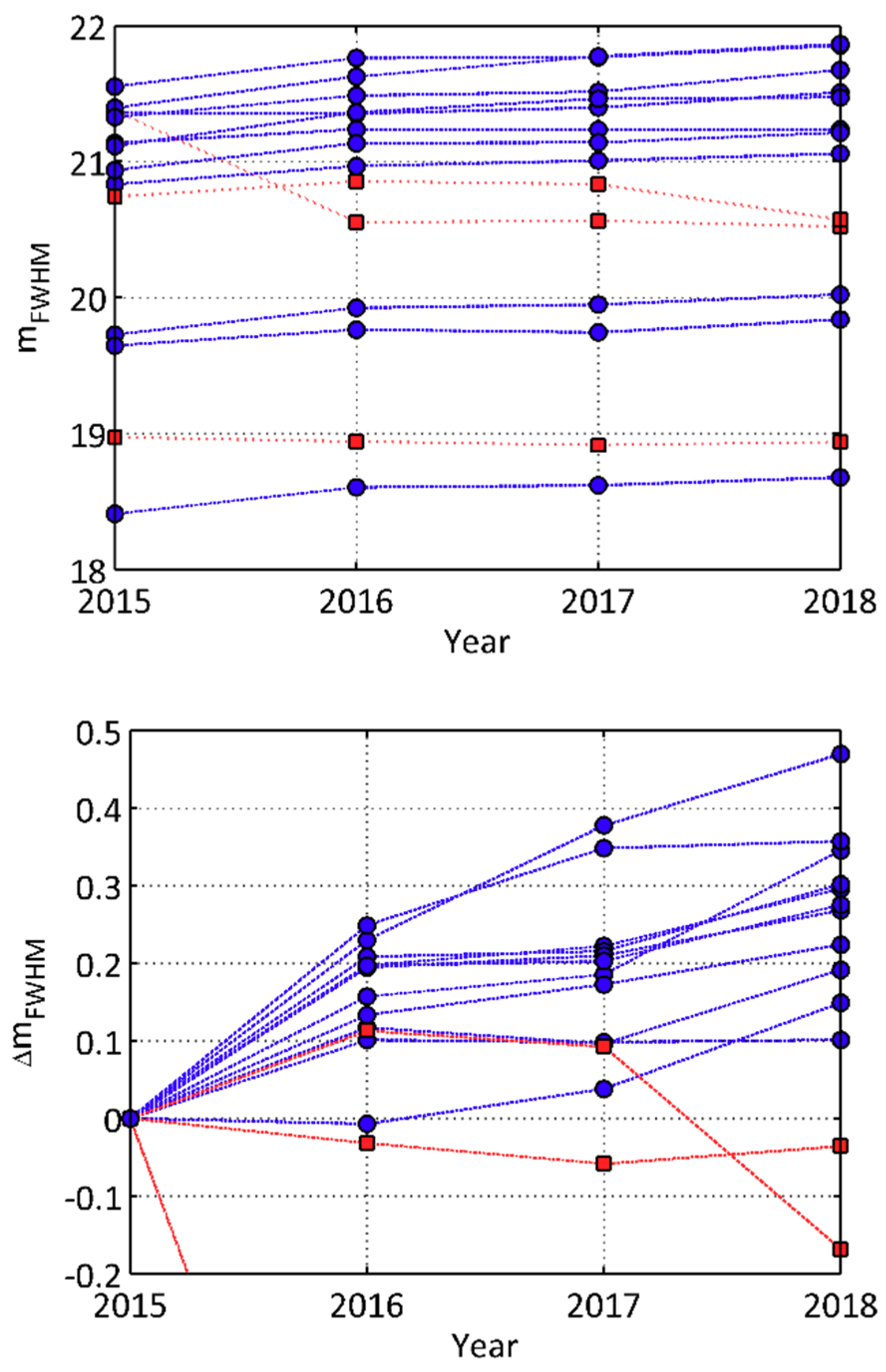 Sustainability 11 03070 g007 Sustainability 11 03070 g007