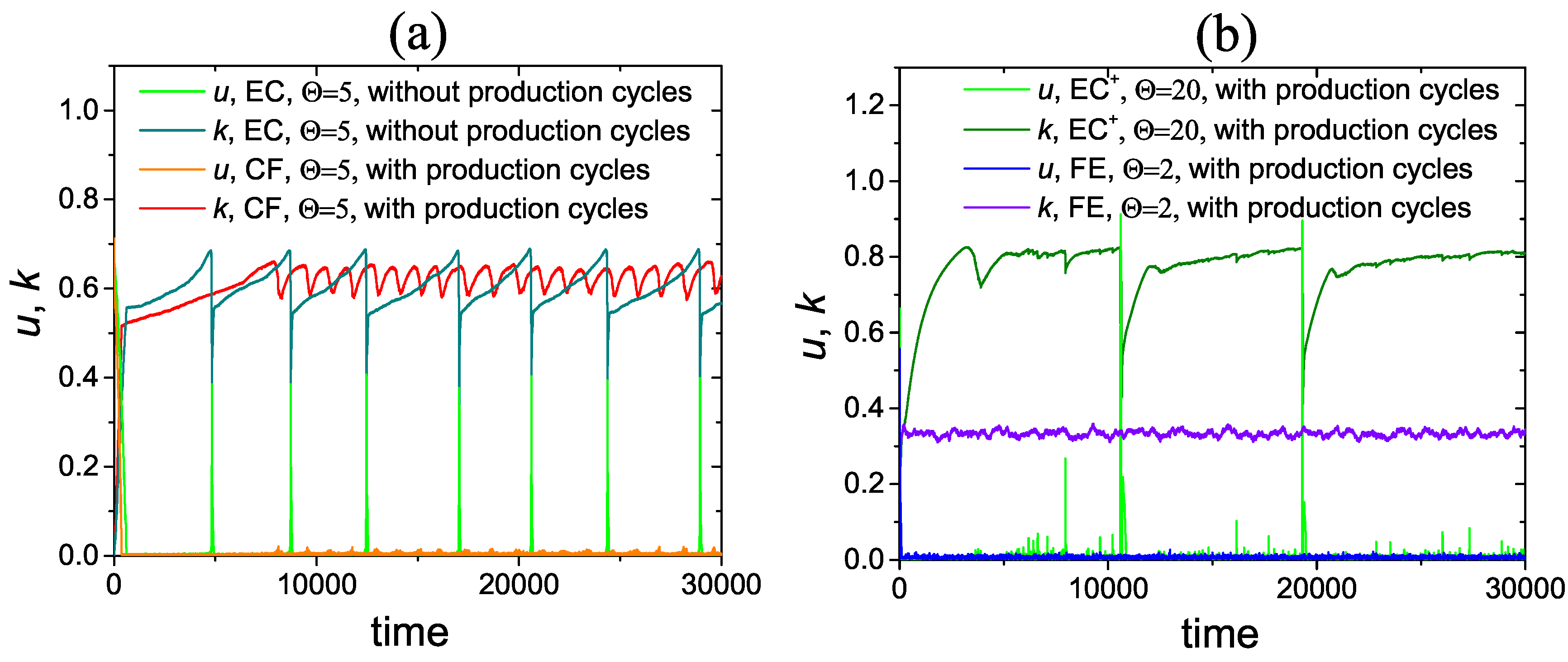 Sustainability 11 03075 g007 Sustainability 11 03075 g007