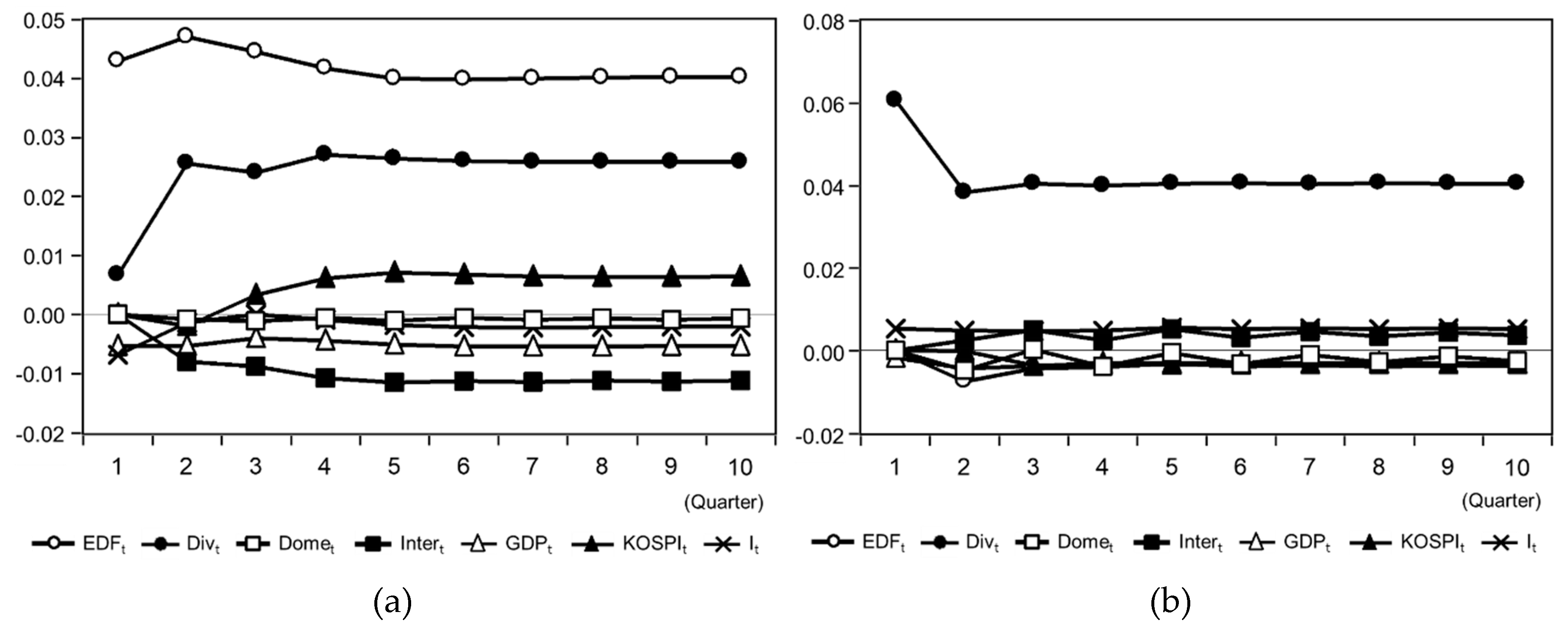 Sustainability 11 03076 g004