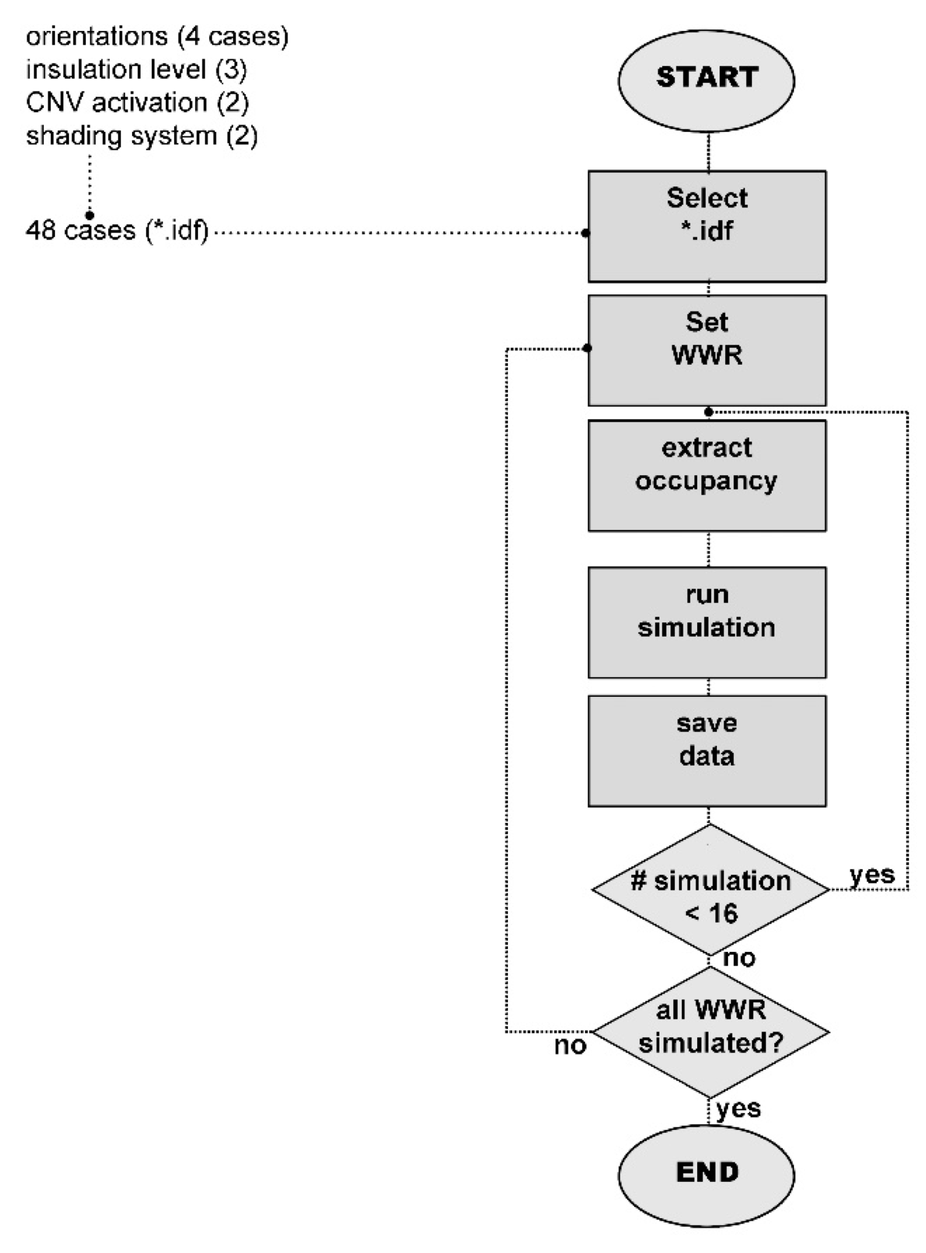 Sustainability 11 03078 g002