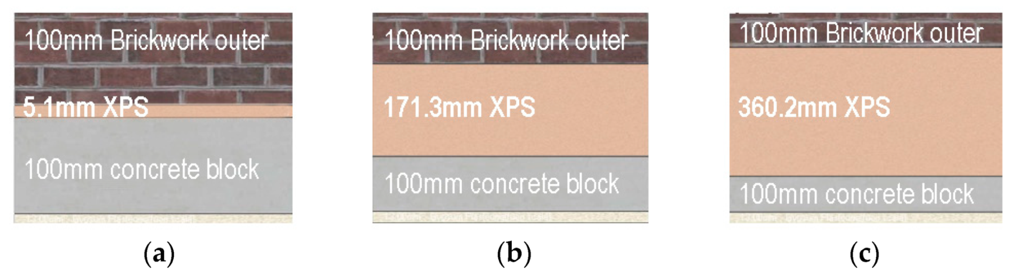 Sustainability 11 03078 g004