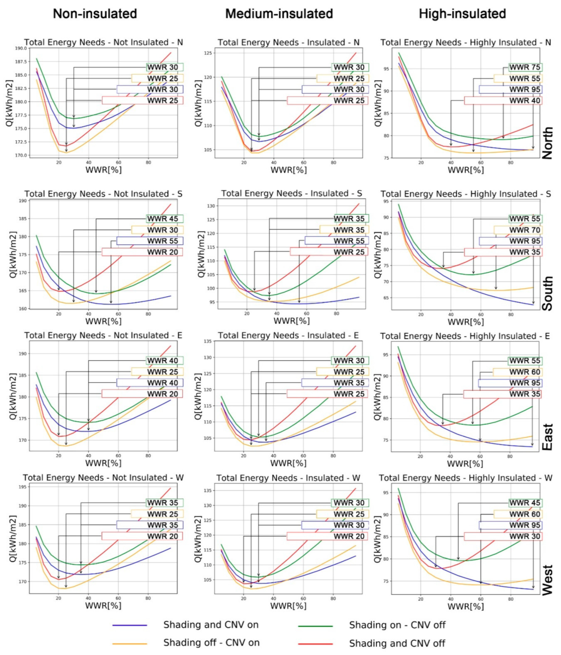 Sustainability 11 03078 g005