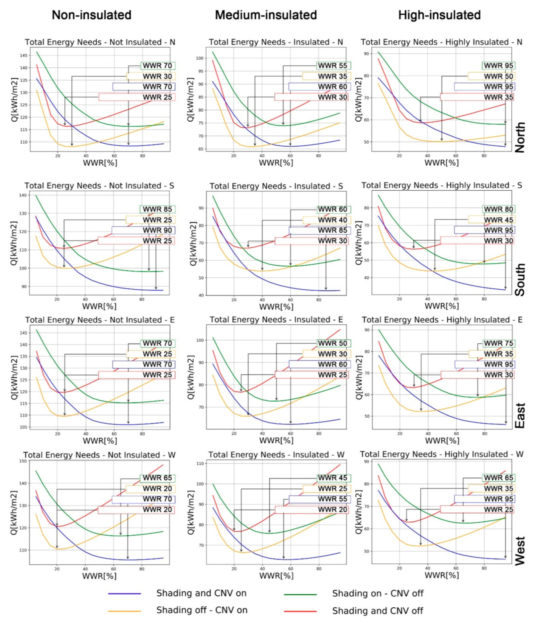 Sustainability 11 03078 g006