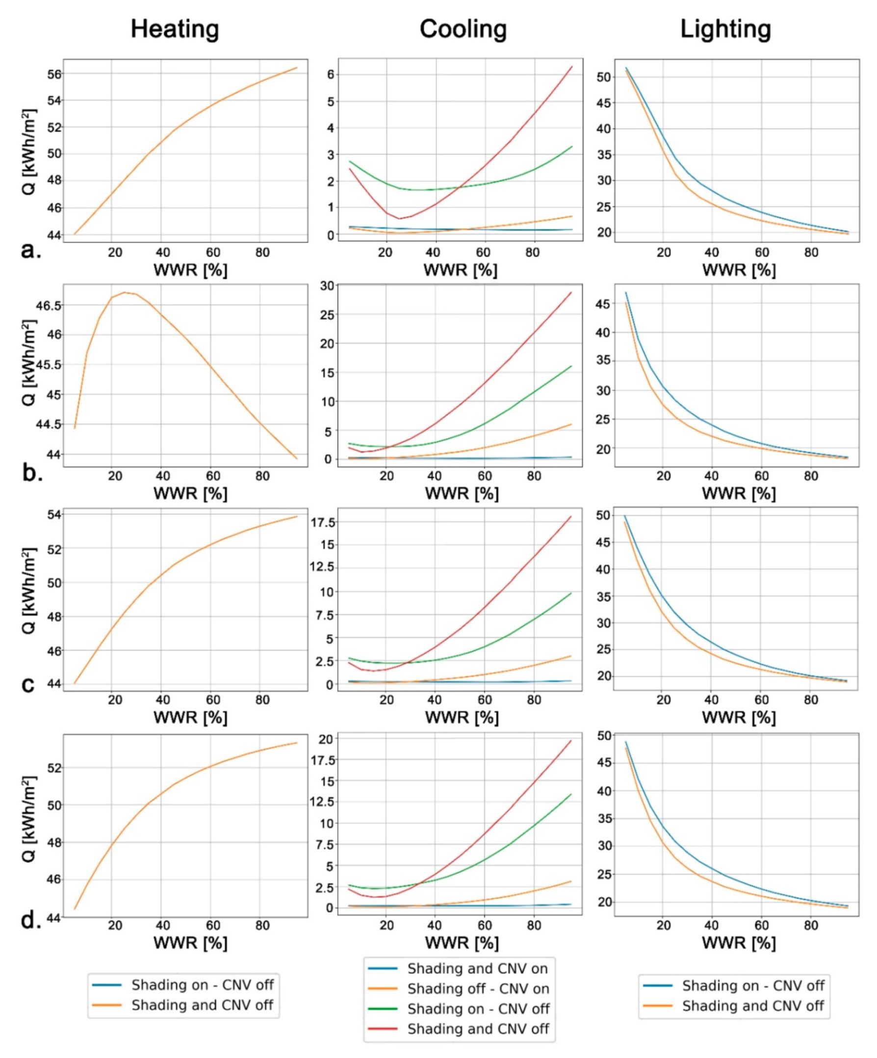 Sustainability 11 03078 g007