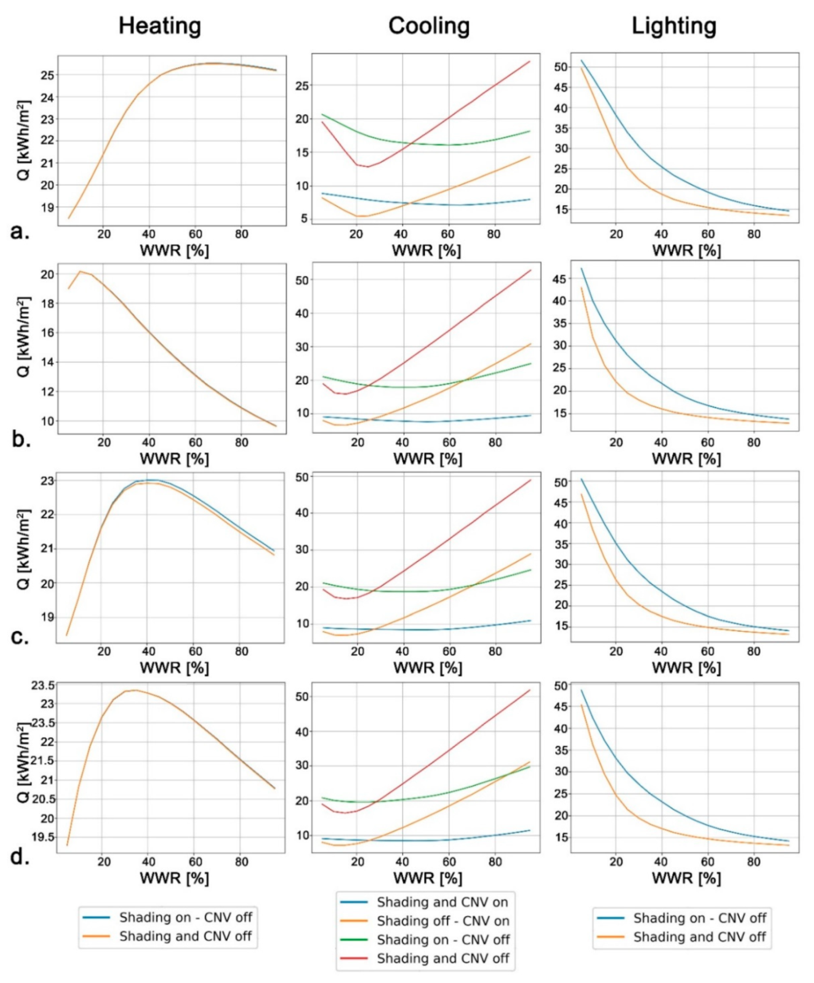 Sustainability 11 03078 g008