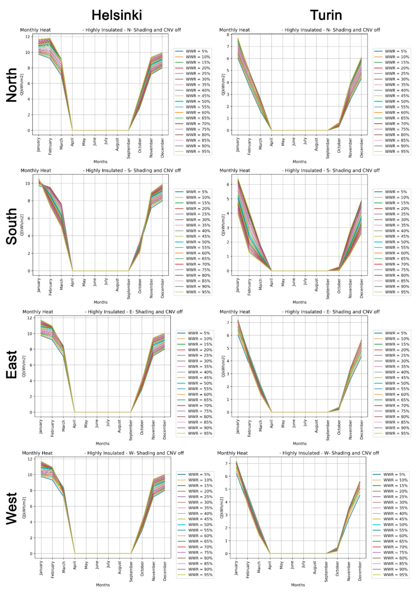 Sustainability 11 03078 g009