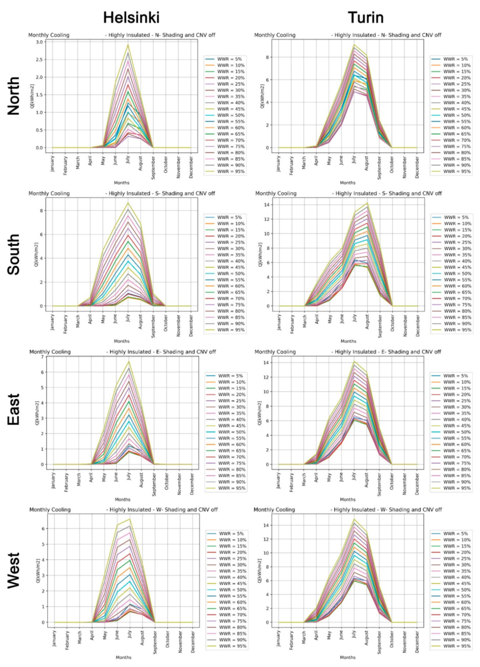 Sustainability 11 03078 g010