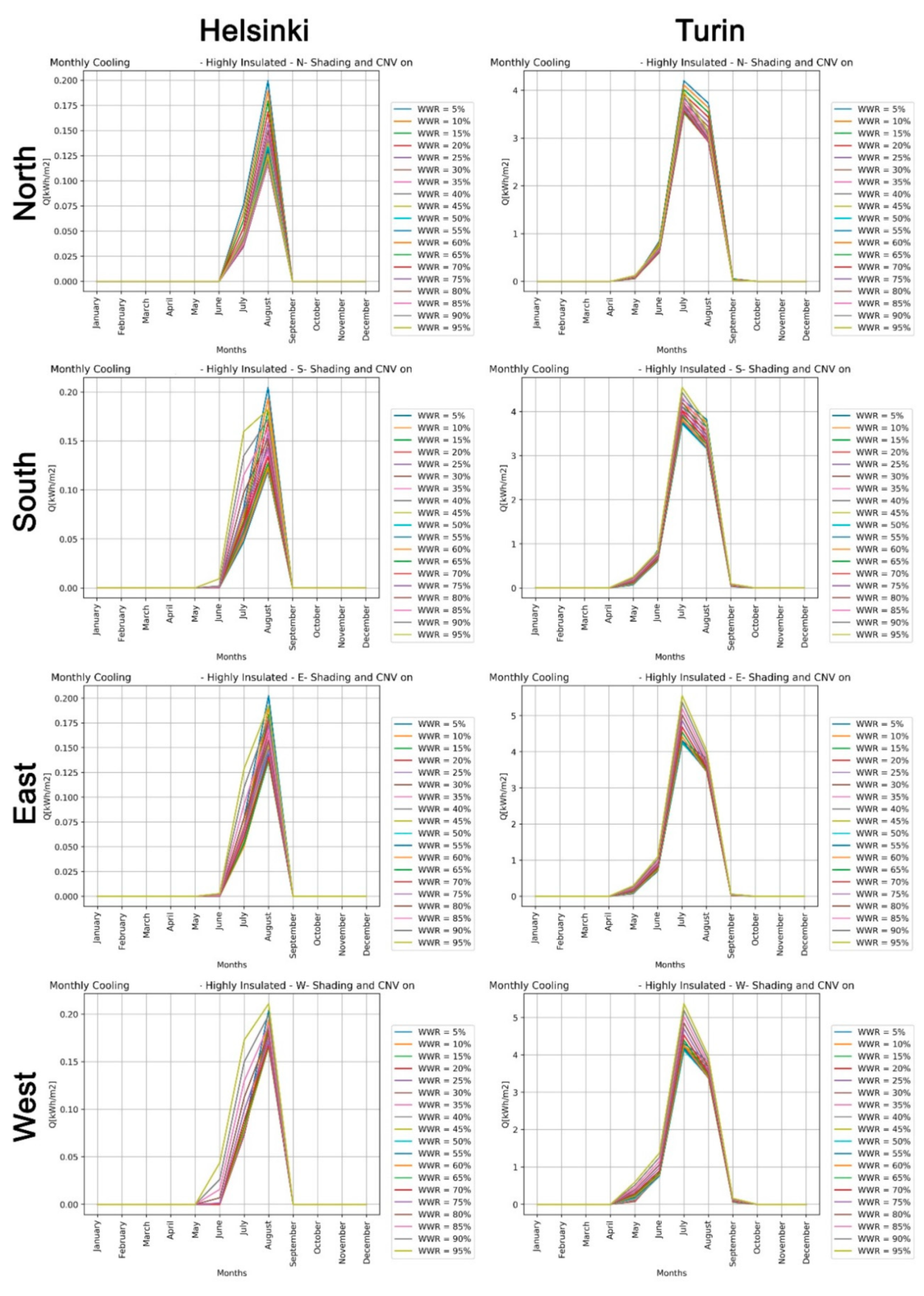 Sustainability 11 03078 g011