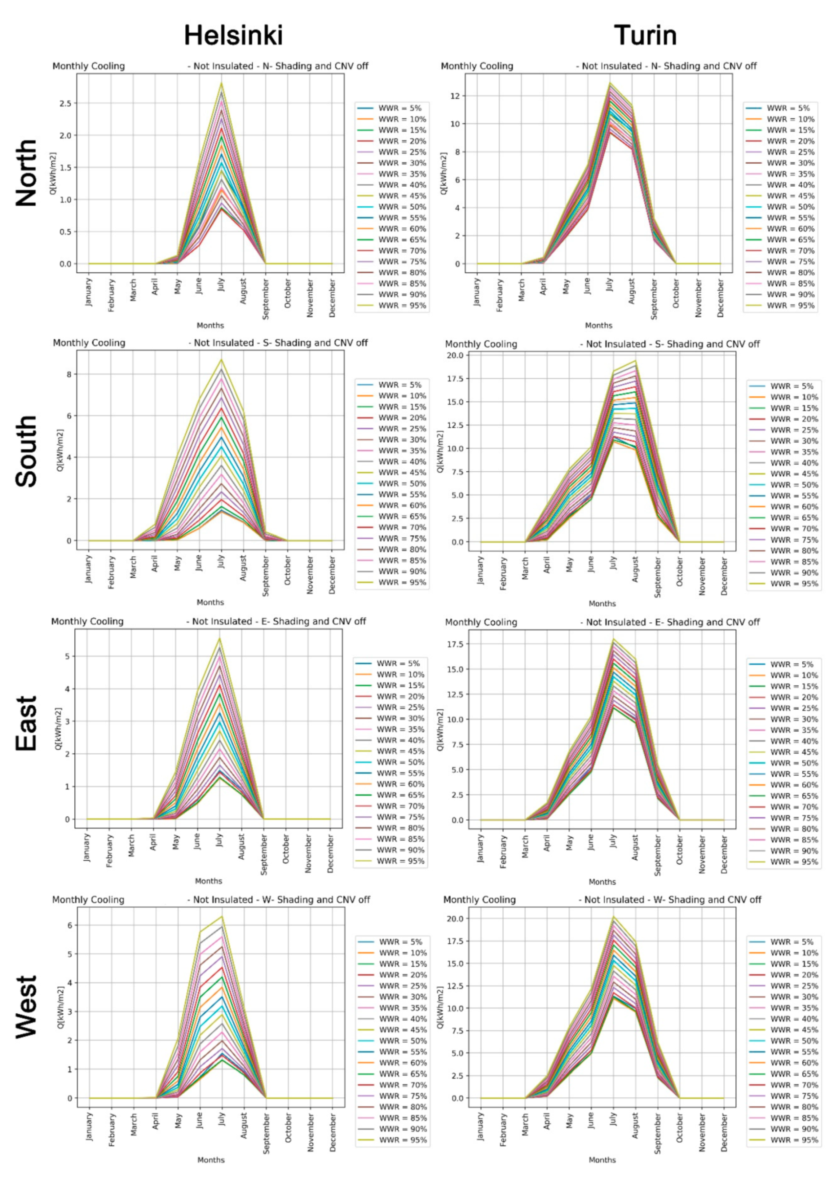 Sustainability 11 03078 g013